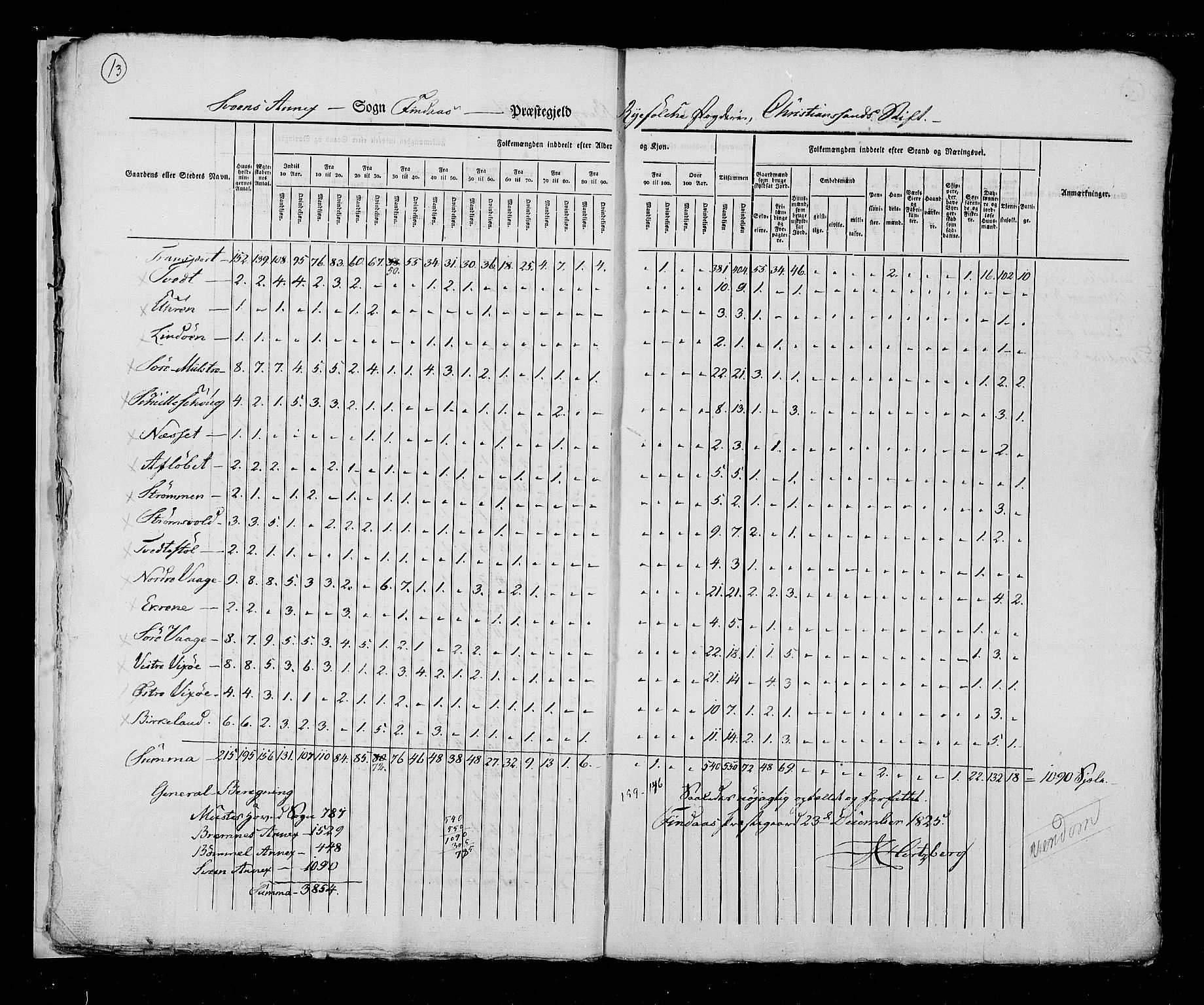 RA, Folketellingen 1825, bind 13: Søndre Bergenhus amt, 1825, s. 13