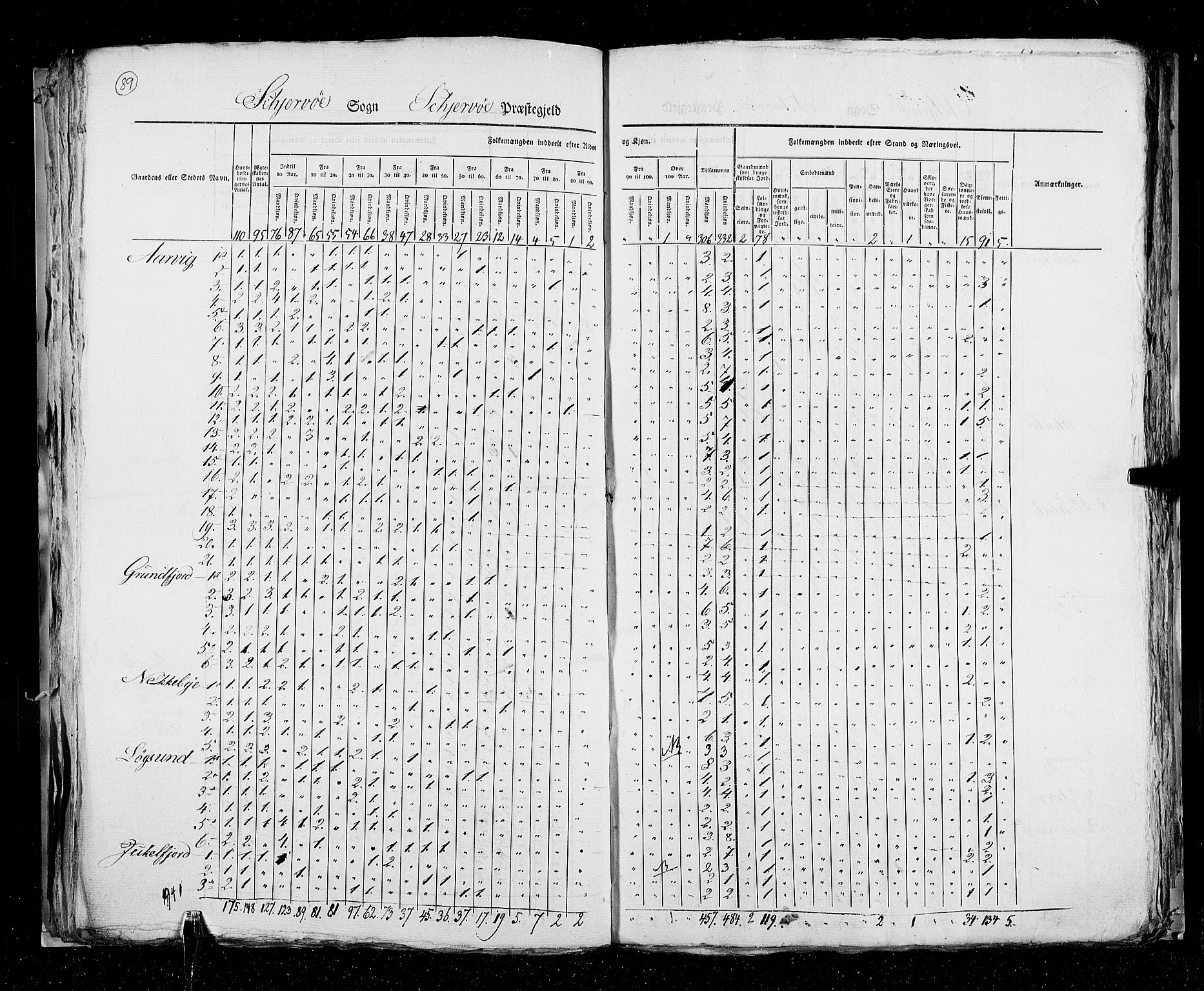 RA, Folketellingen 1825, bind 19: Finnmarken amt, 1825, s. 89