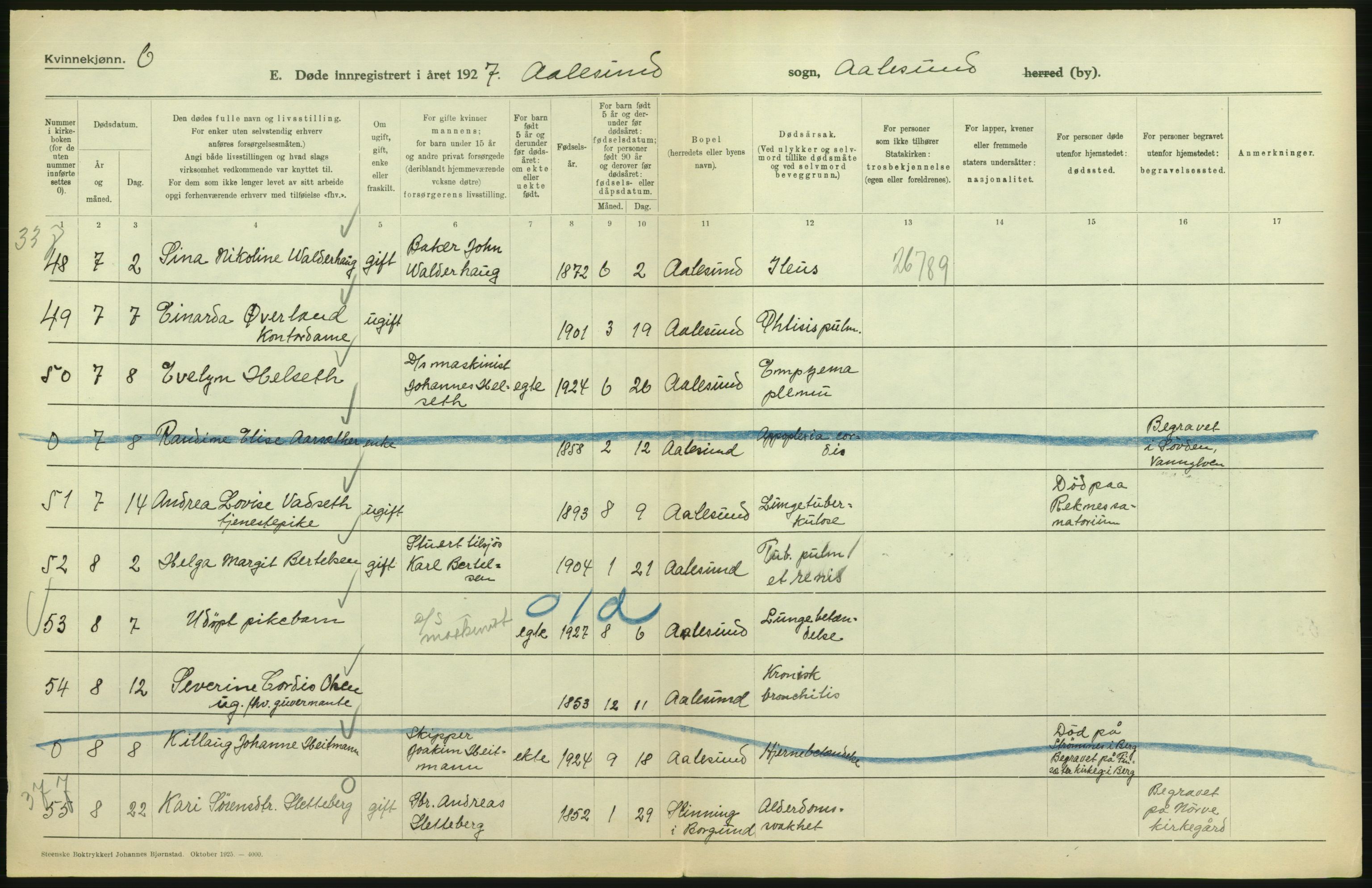 Statistisk sentralbyrå, Sosiodemografiske emner, Befolkning, AV/RA-S-2228/D/Df/Dfc/Dfcg/L0034: Møre fylke: Døde. Bygder og byer., 1927, s. 14