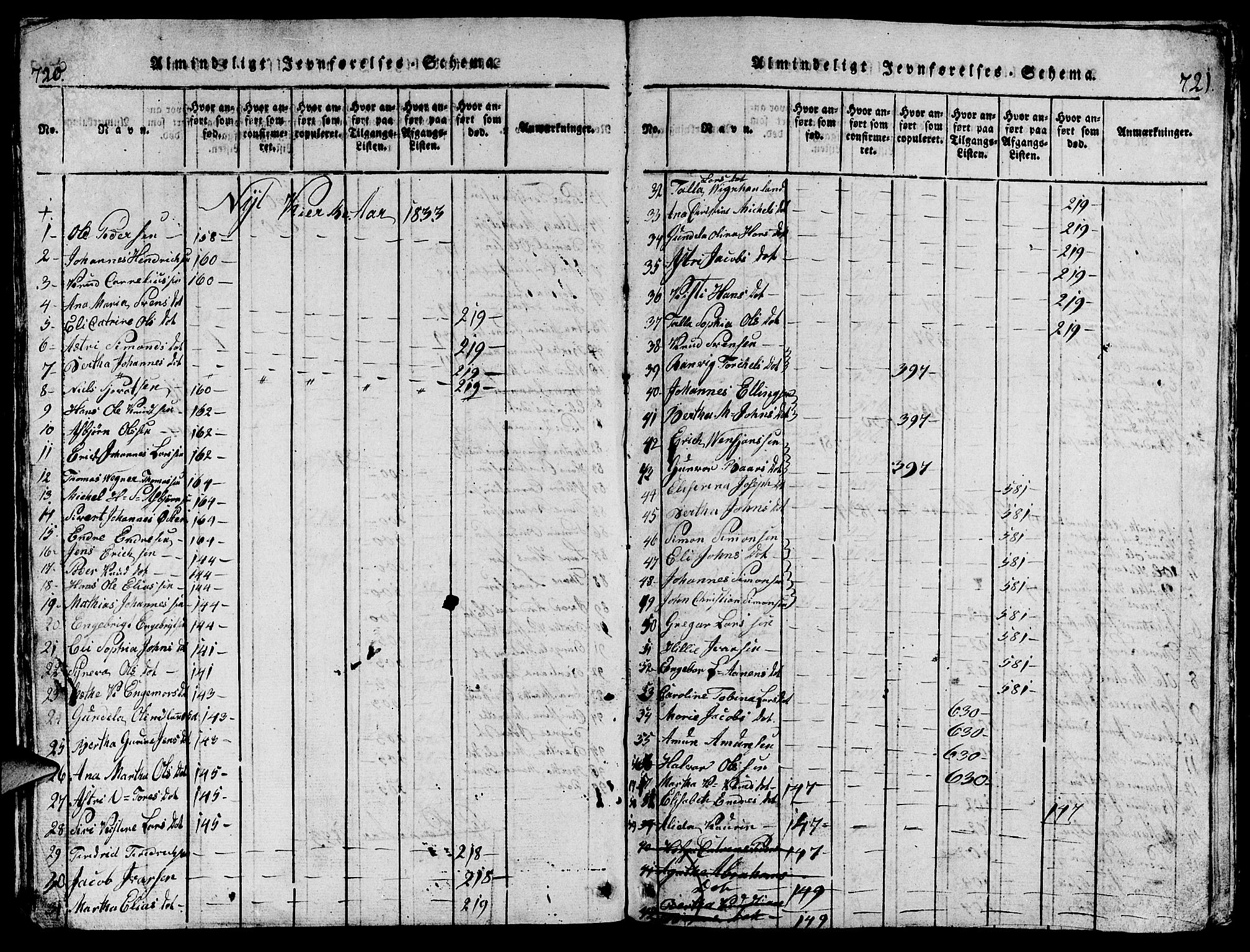 Torvastad sokneprestkontor, AV/SAST-A -101857/H/Ha/Hab/L0001: Klokkerbok nr. B 1 /1, 1817-1835, s. 720-721