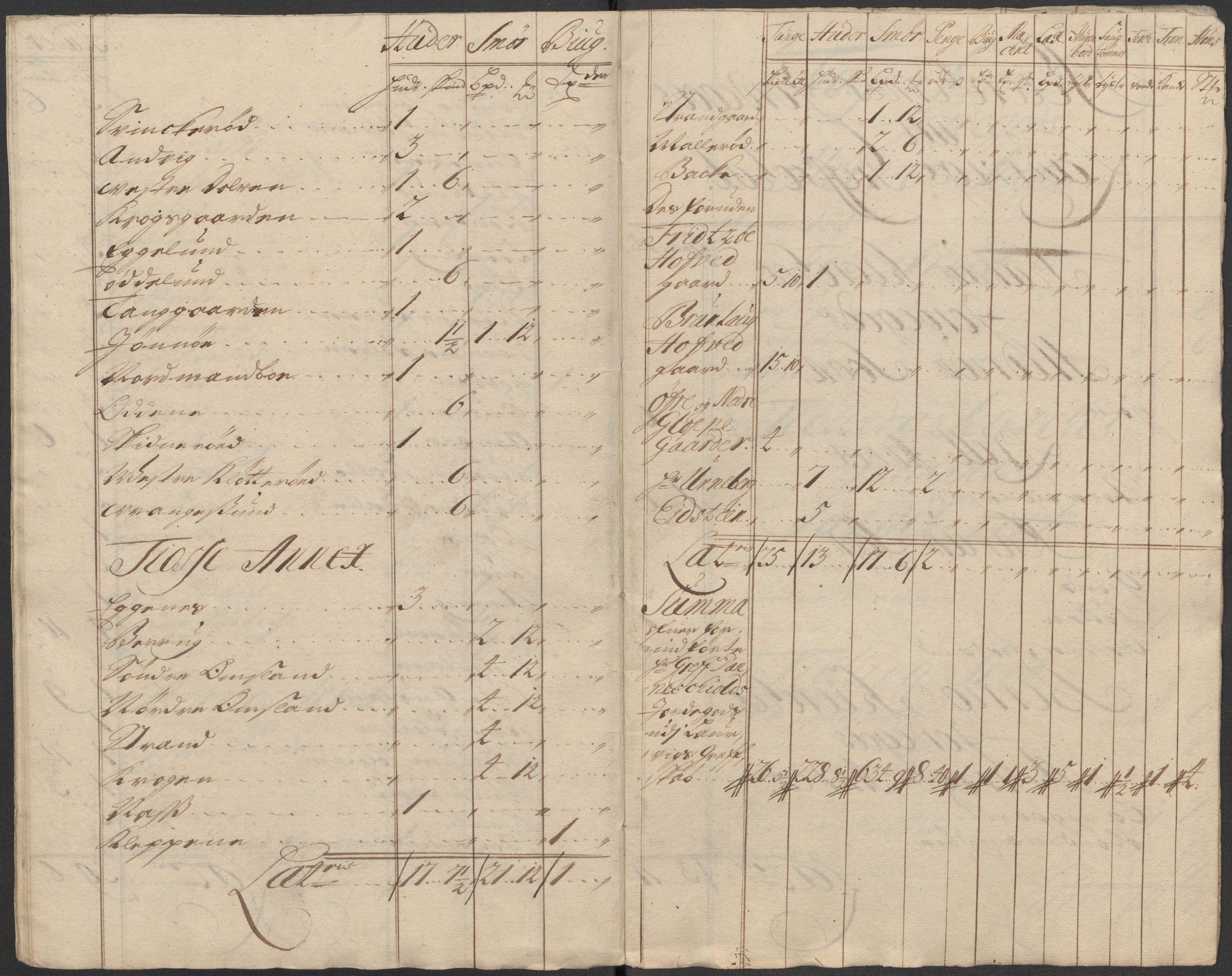 Rentekammeret inntil 1814, Reviderte regnskaper, Fogderegnskap, RA/EA-4092/R33/L1984: Fogderegnskap Larvik grevskap, 1712, s. 270