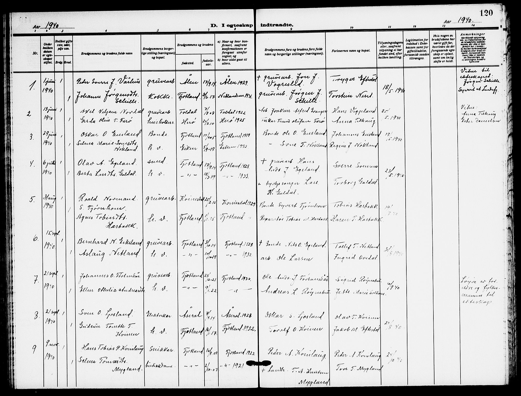 Fjotland sokneprestkontor, AV/SAK-1111-0010/F/Fb/L0004: Klokkerbok nr. B 4, 1925-1941, s. 120