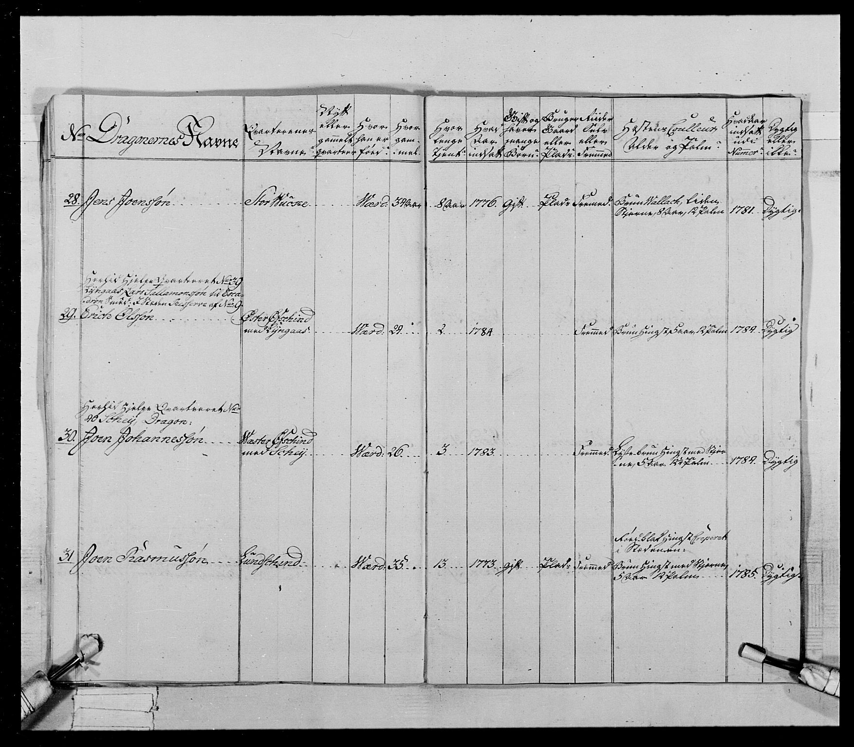 Generalitets- og kommissariatskollegiet, Det kongelige norske kommissariatskollegium, AV/RA-EA-5420/E/Eh/L0021: Trondheimske dragonregiment, 1784-1799, s. 160