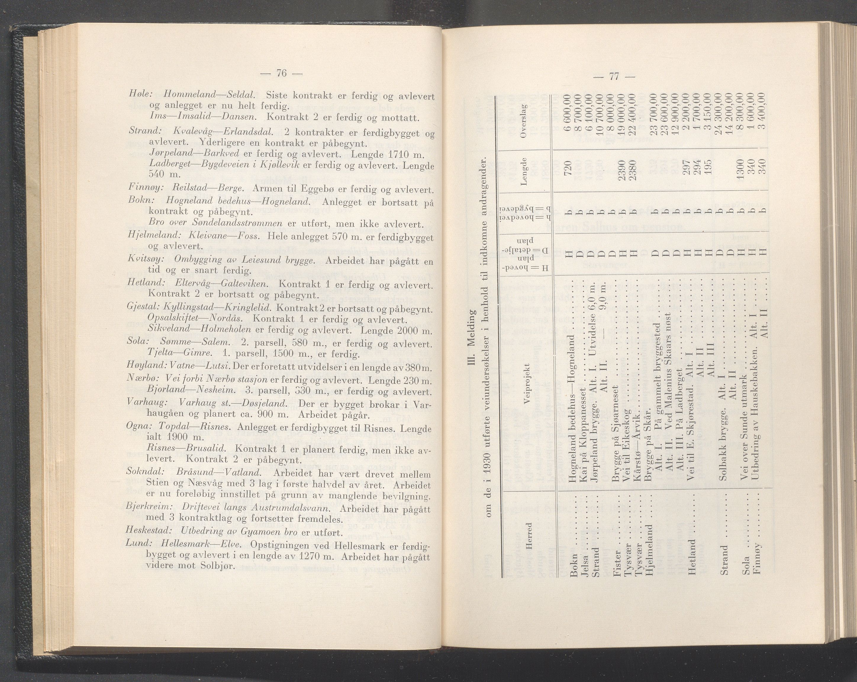 Rogaland fylkeskommune - Fylkesrådmannen , IKAR/A-900/A/Aa/Aaa/L0050: Møtebok , 1931, s. 76-77