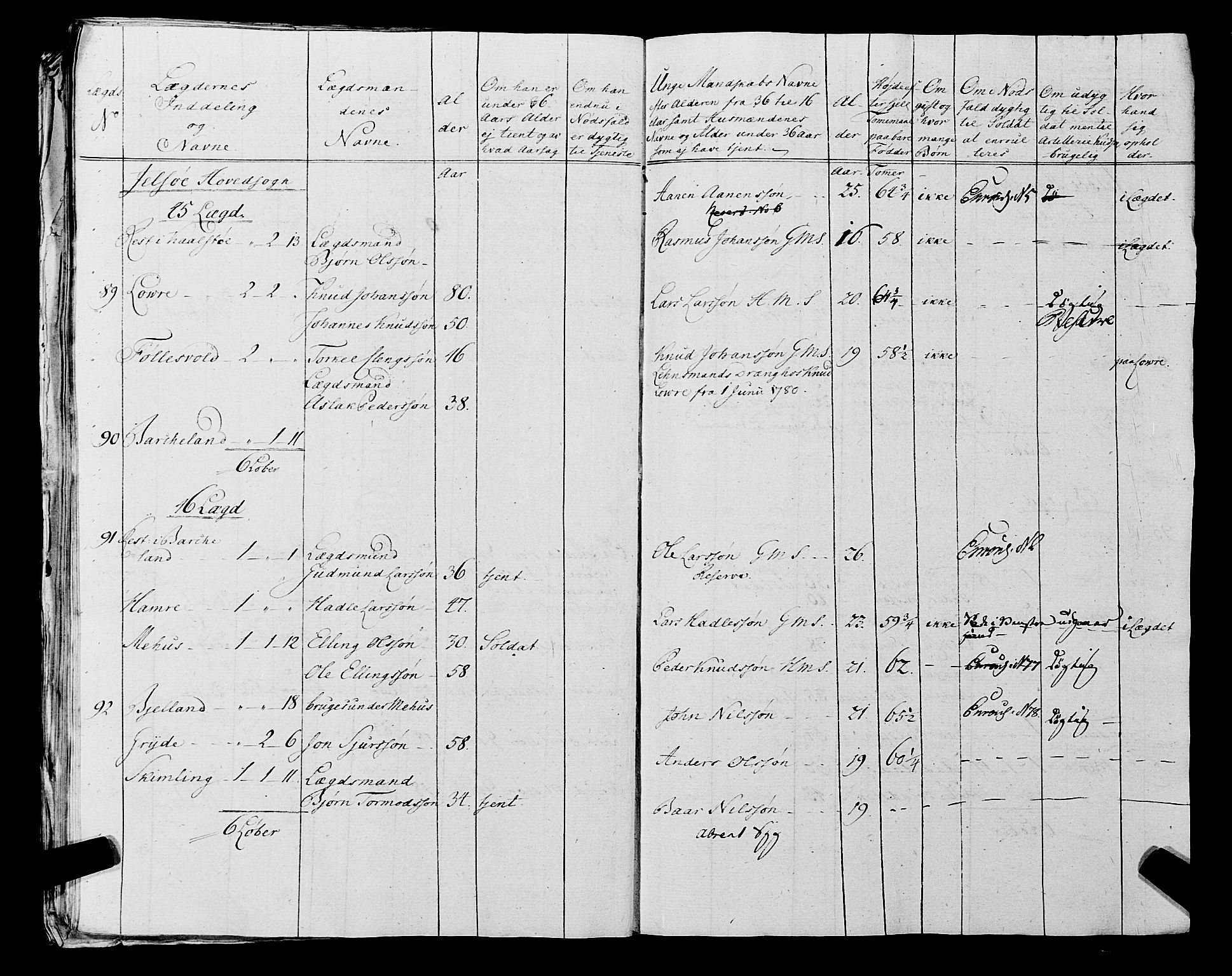 Fylkesmannen i Rogaland, AV/SAST-A-101928/99/3/325/325CA, 1655-1832, s. 5904