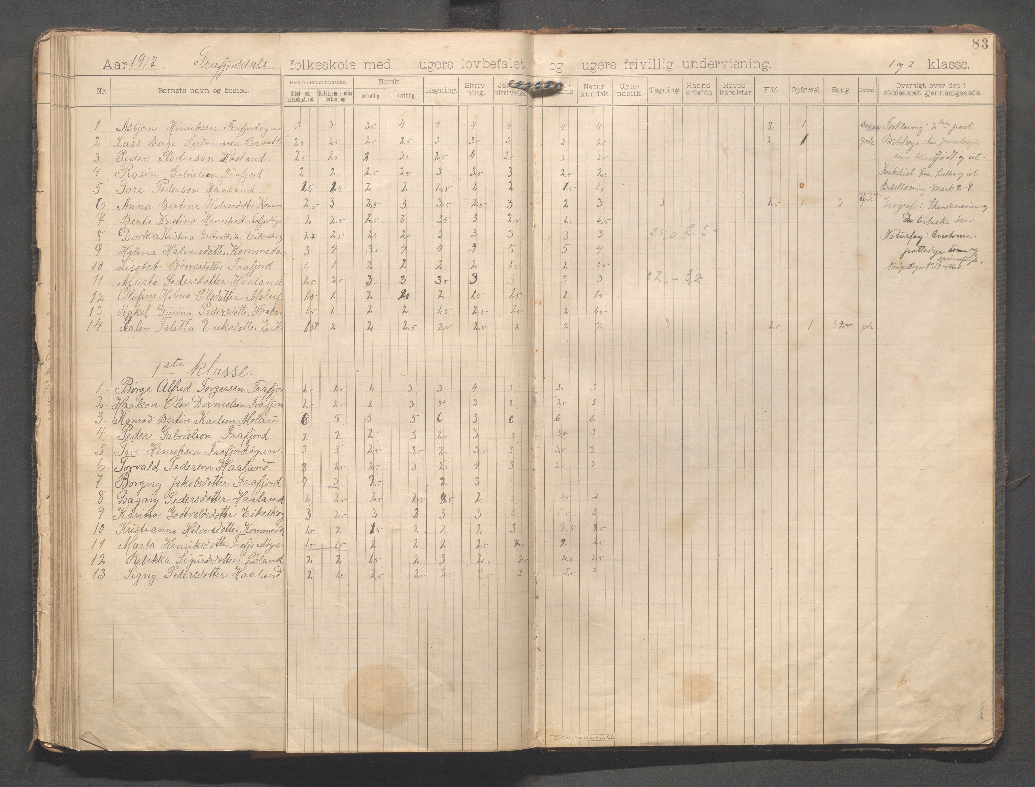 Forsand kommune - Frafjord skole, IKAR/K-101612/H/L0001: Skoleprotokoll - Kommedal, Mjåland, Frafjord, Frafjorddalen, 1894-1919, s. 83