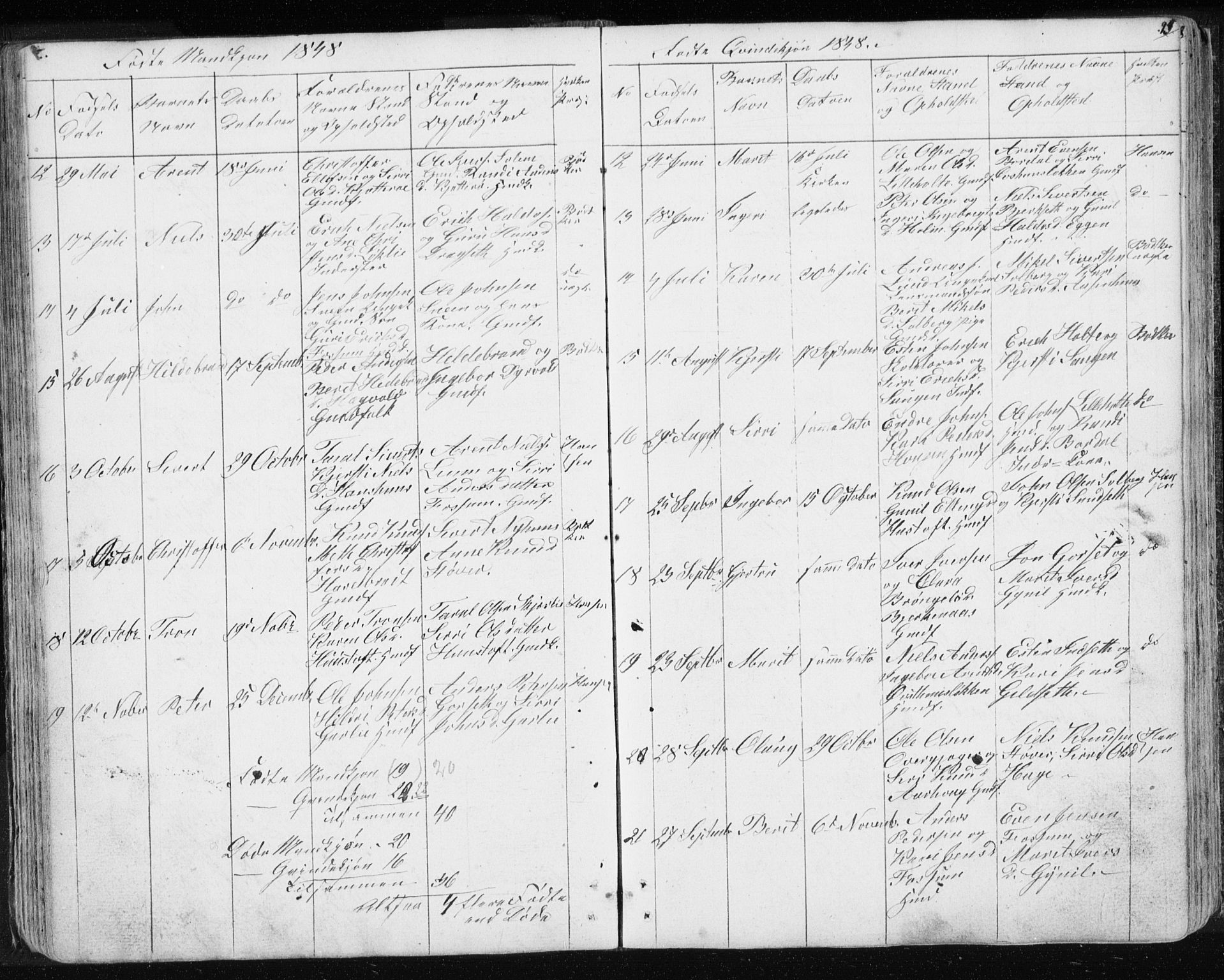 Ministerialprotokoller, klokkerbøker og fødselsregistre - Sør-Trøndelag, SAT/A-1456/689/L1043: Klokkerbok nr. 689C02, 1816-1892, s. 95