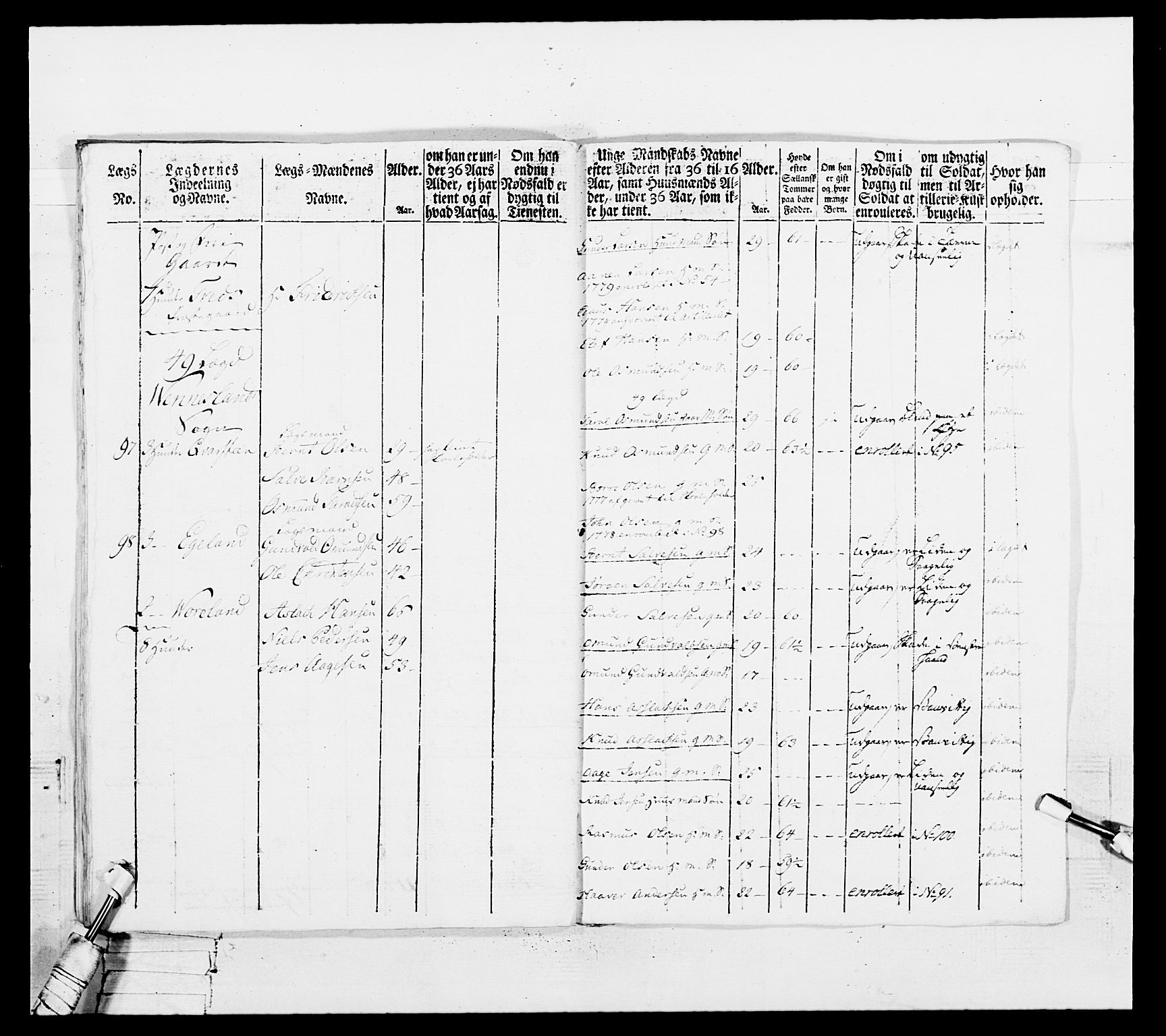 Generalitets- og kommissariatskollegiet, Det kongelige norske kommissariatskollegium, AV/RA-EA-5420/E/Eh/L0102: 1. Vesterlenske nasjonale infanteriregiment, 1778-1780, s. 525