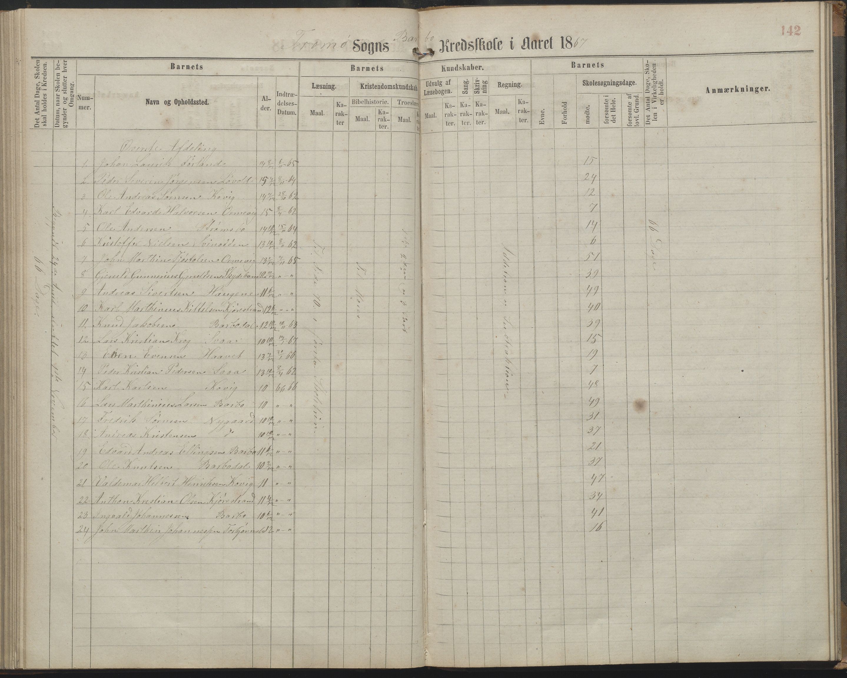 Arendal kommune, Katalog I, AAKS/KA0906-PK-I/07/L0161: Skoleprotokoll for 2. og 3. klasse, 1863-1877, s. 142