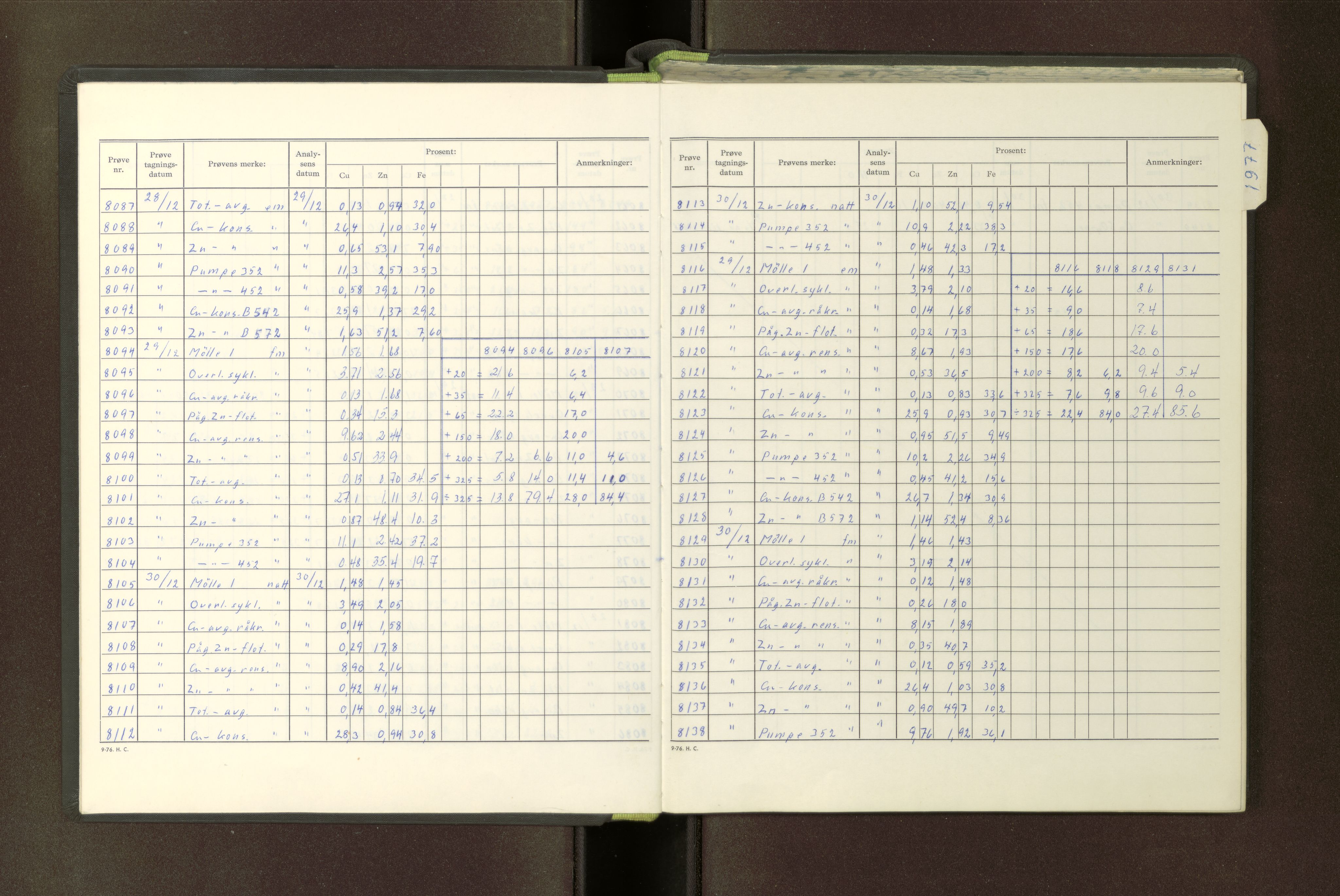 A/S Skorovas Gruber, AV/SAT-PA-0780/A/L0085: Analysejournal protokoll, 1976-1977