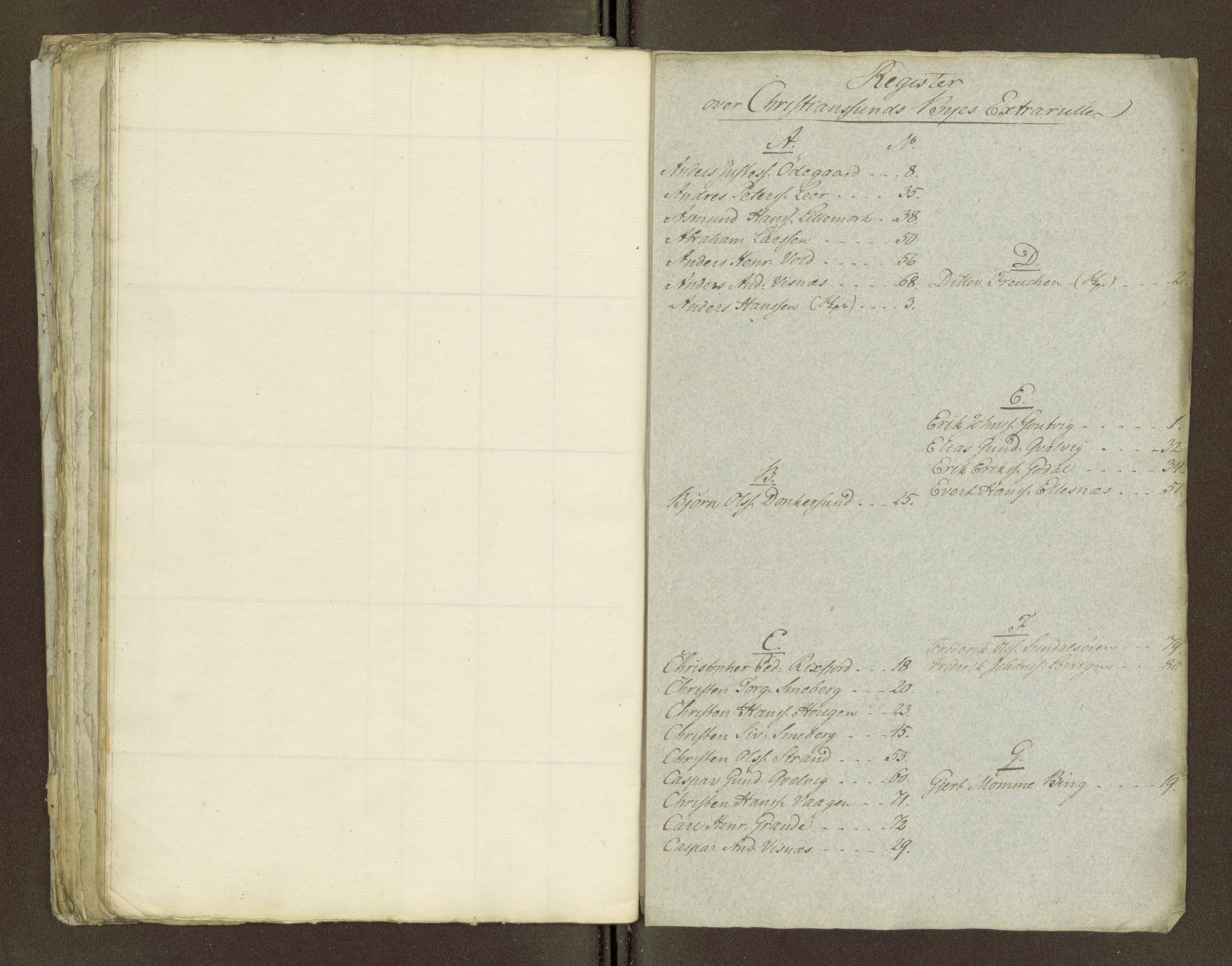 Sjøinnrulleringen - Trondhjemske distrikt, AV/SAT-A-5121/01/L0036/0002: -- / Hovedrulle for Kristiansund krets, 1789, s. 95