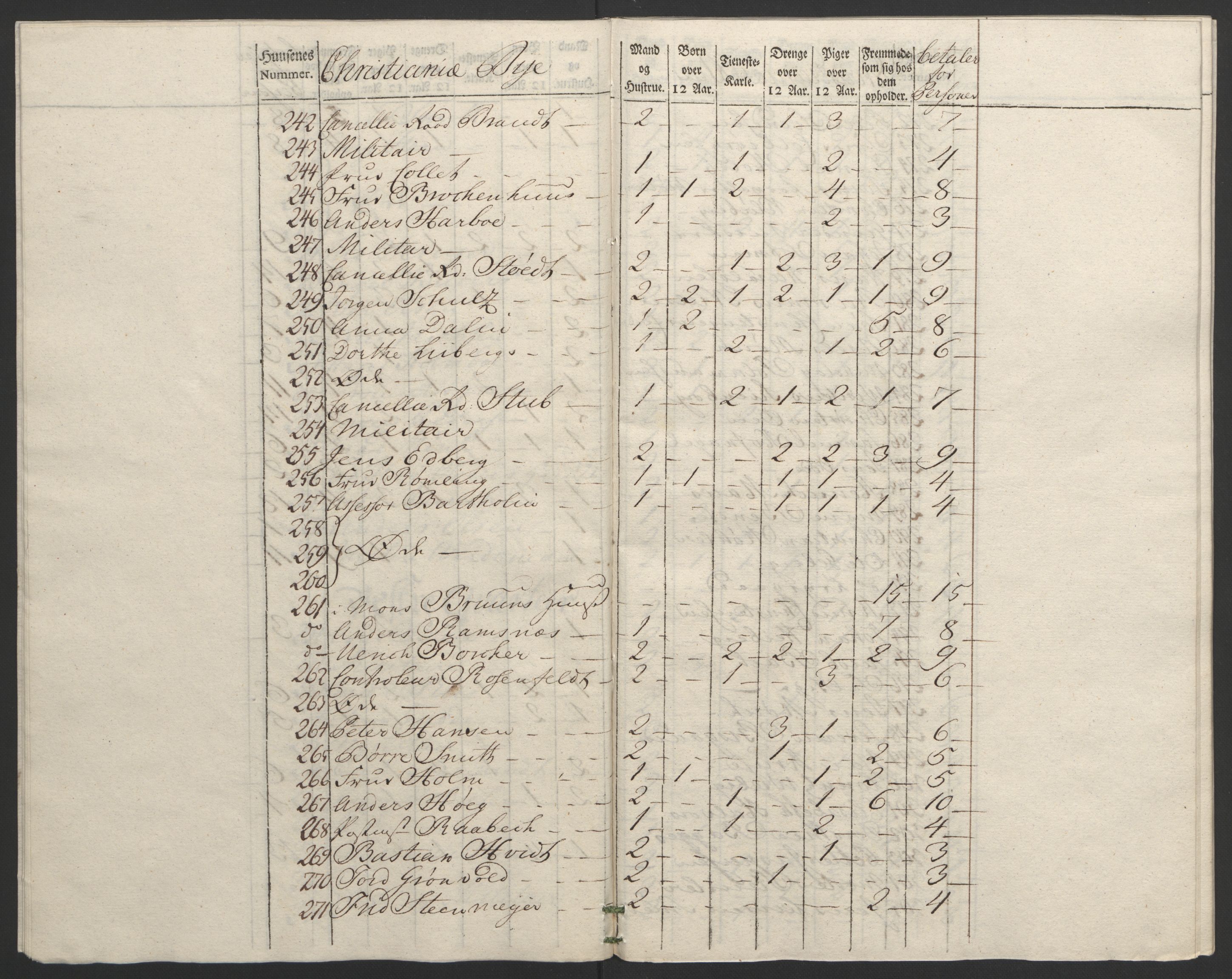 Rentekammeret inntil 1814, Reviderte regnskaper, Byregnskaper, AV/RA-EA-4066/R/Re/L0072/0001: [E13] Kontribusjonsregnskap / Ekstraskatt, 1763-1764, s. 94