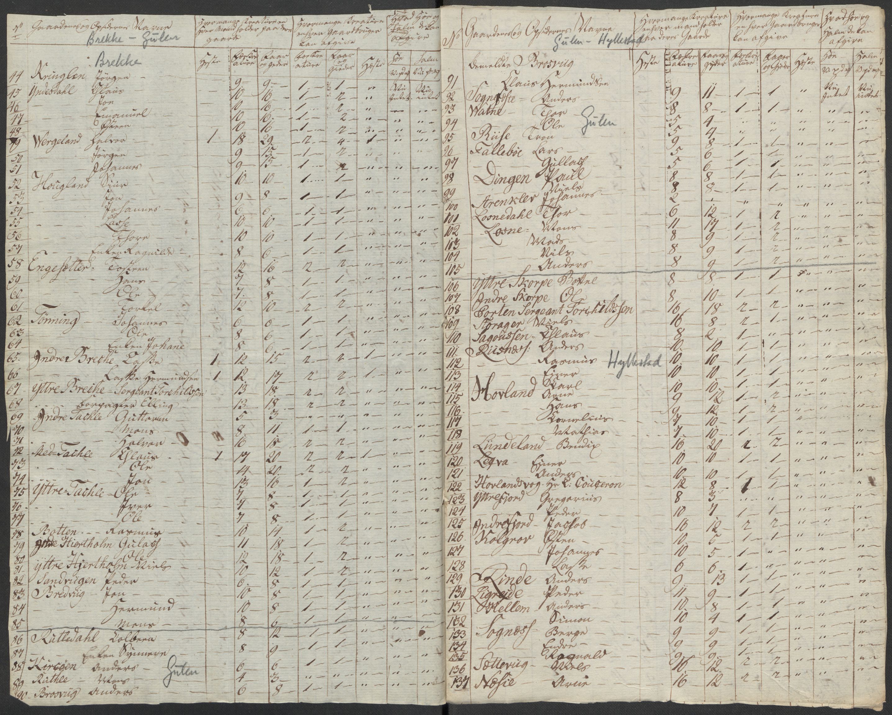 Regjeringskommisjonen 1807-1810, 1. kontor/byrå, AV/RA-EA-2871/Dd/L0011: Kreatur og fôr: Opptelling i Nordre Bergenhus og Romsdal amt, 1808, s. 60