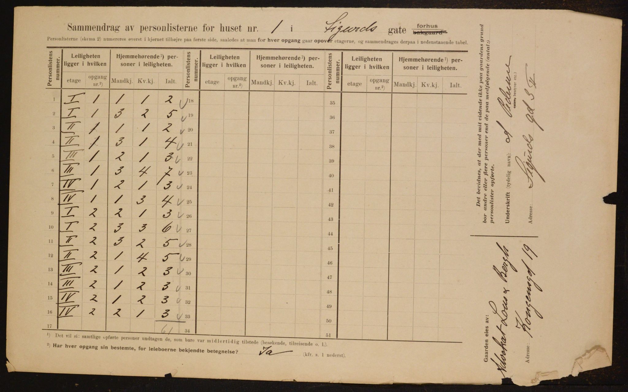 OBA, Kommunal folketelling 1.2.1910 for Kristiania, 1910, s. 90547