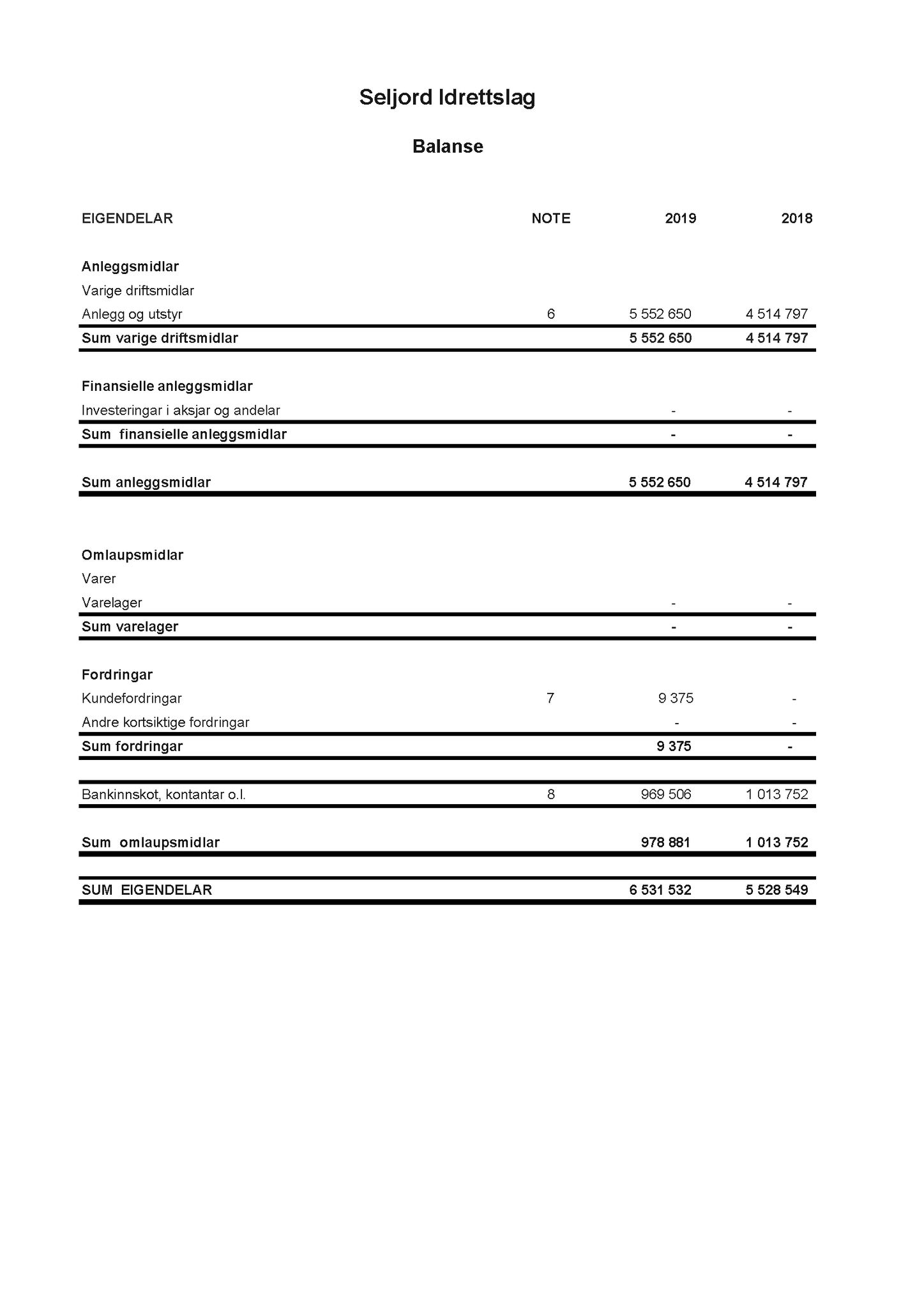 Seljord Idrettslag, VTM/A-1034/A/Ab/L0003: Årsmeldingar, 2019