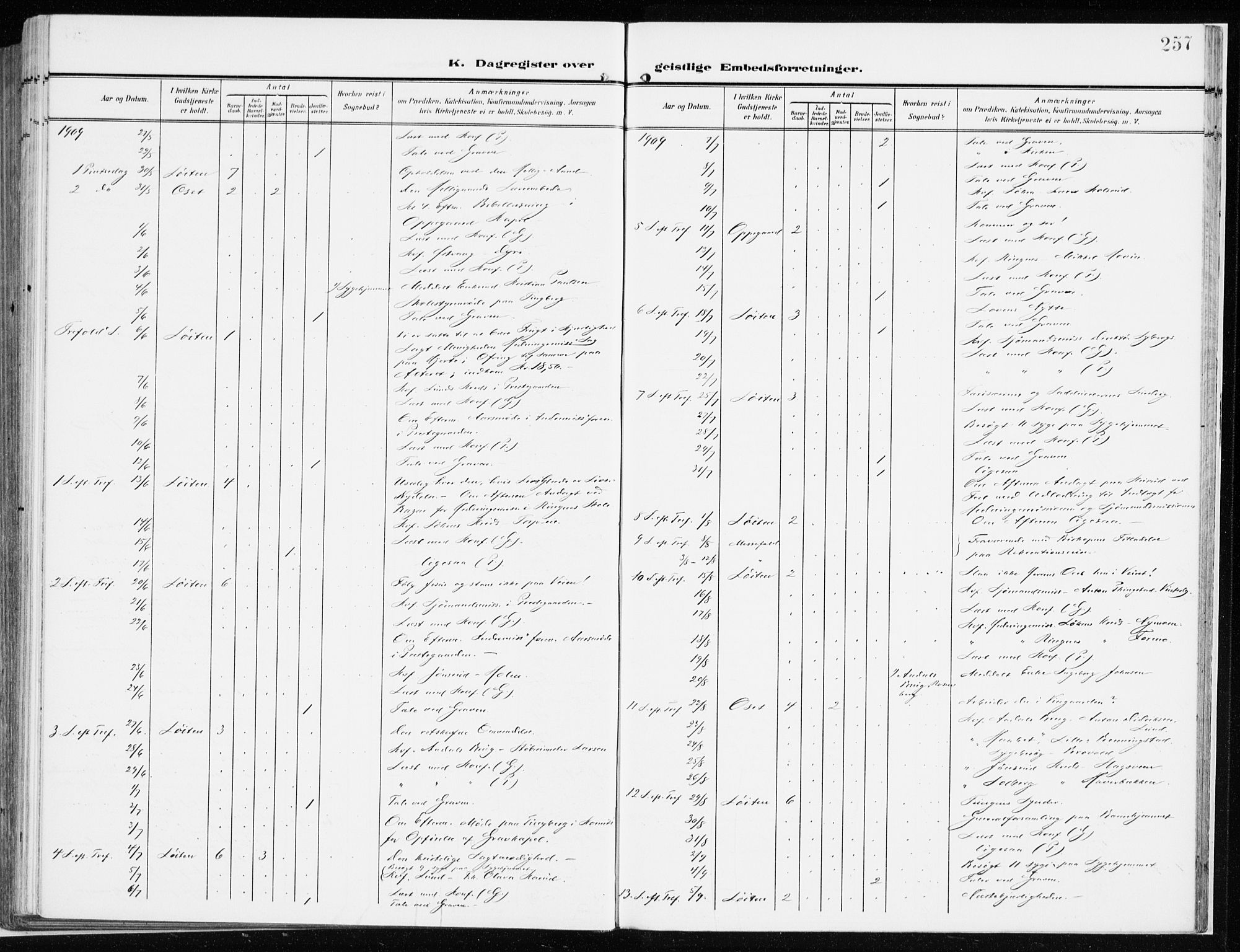 Løten prestekontor, SAH/PREST-022/K/Ka/L0011: Ministerialbok nr. 11, 1908-1917, s. 257