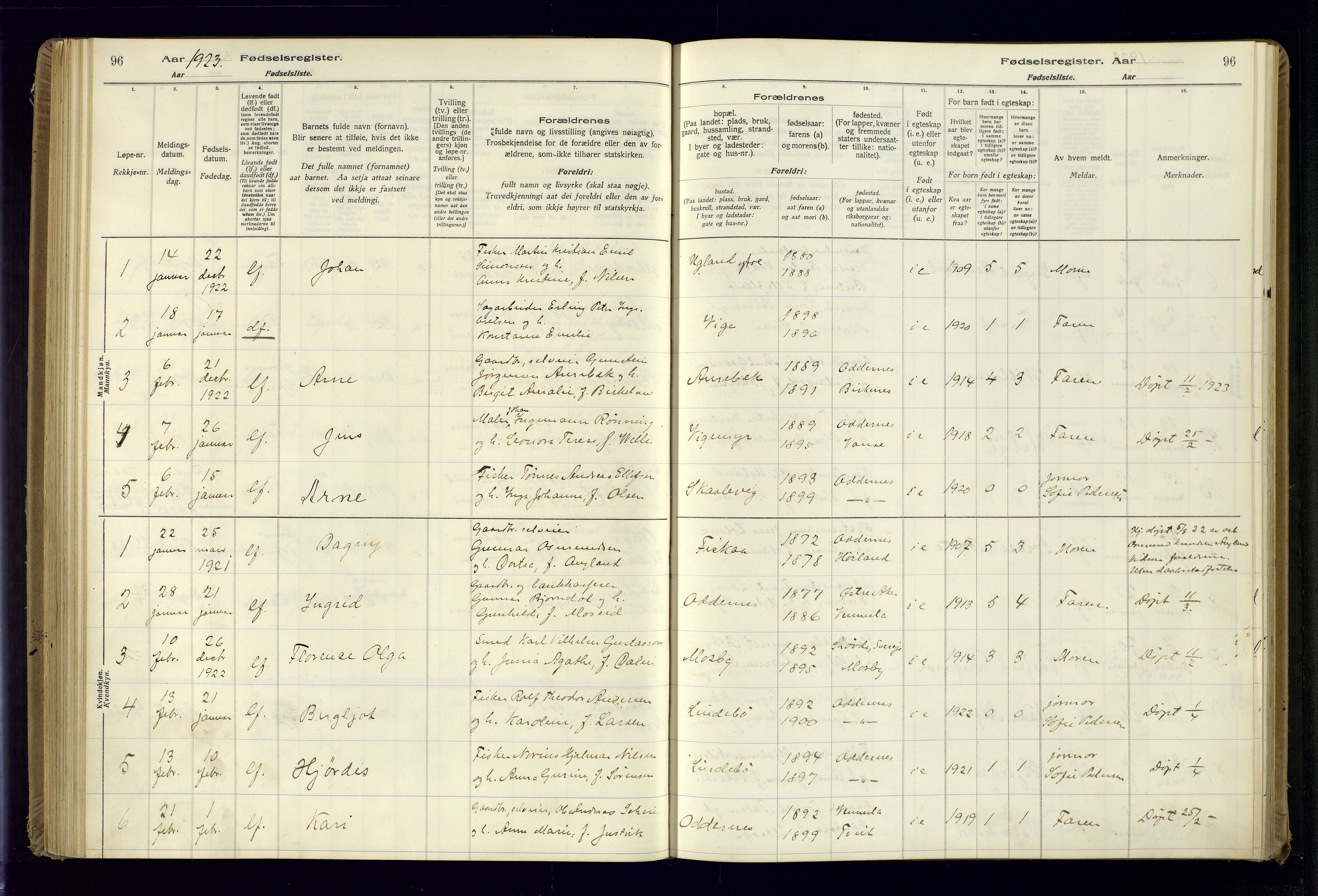 Oddernes sokneprestkontor, SAK/1111-0033/J/Ja/L0001: Fødselsregister nr. 1, 1916-1935, s. 96