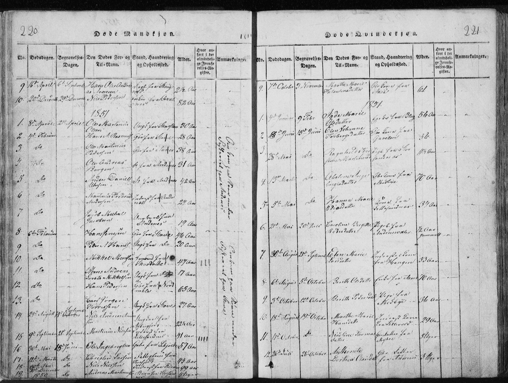 Ministerialprotokoller, klokkerbøker og fødselsregistre - Nordland, AV/SAT-A-1459/897/L1411: Klokkerbok nr. 897C01, 1820-1866, s. 220-221