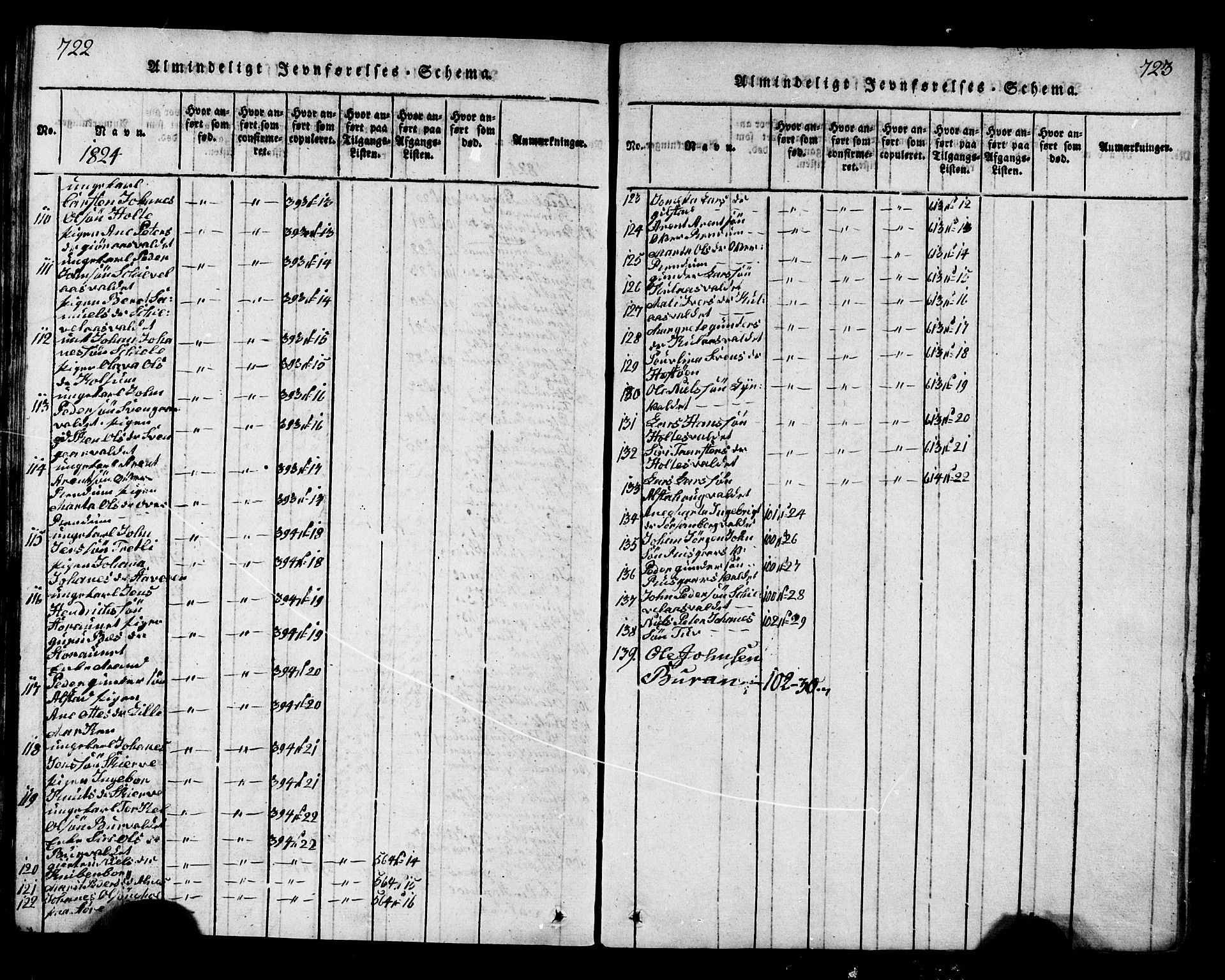 Ministerialprotokoller, klokkerbøker og fødselsregistre - Nord-Trøndelag, SAT/A-1458/717/L0169: Klokkerbok nr. 717C01, 1816-1834, s. 722-723