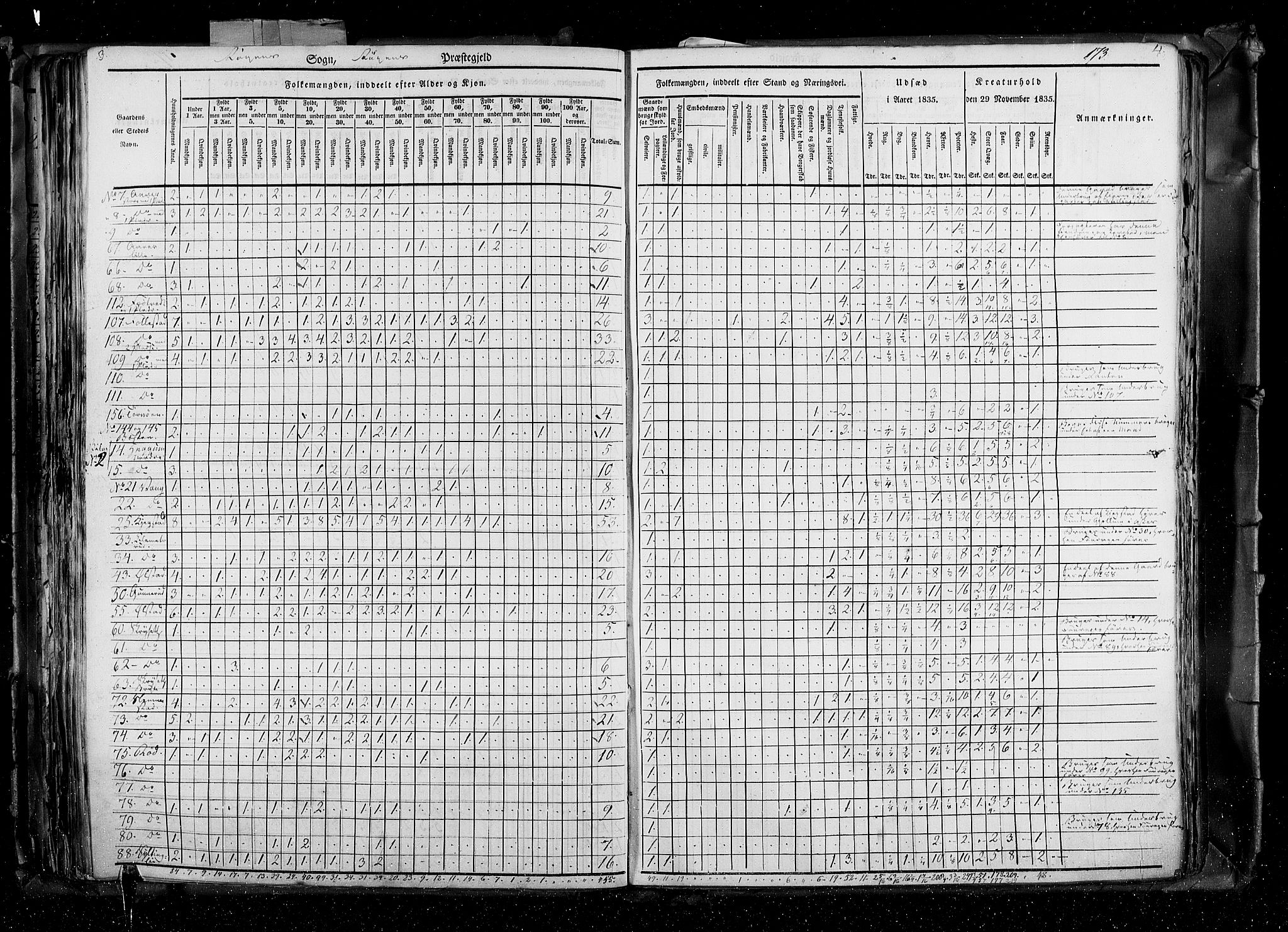 RA, Folketellingen 1835, bind 4: Buskerud amt og Jarlsberg og Larvik amt, 1835, s. 173