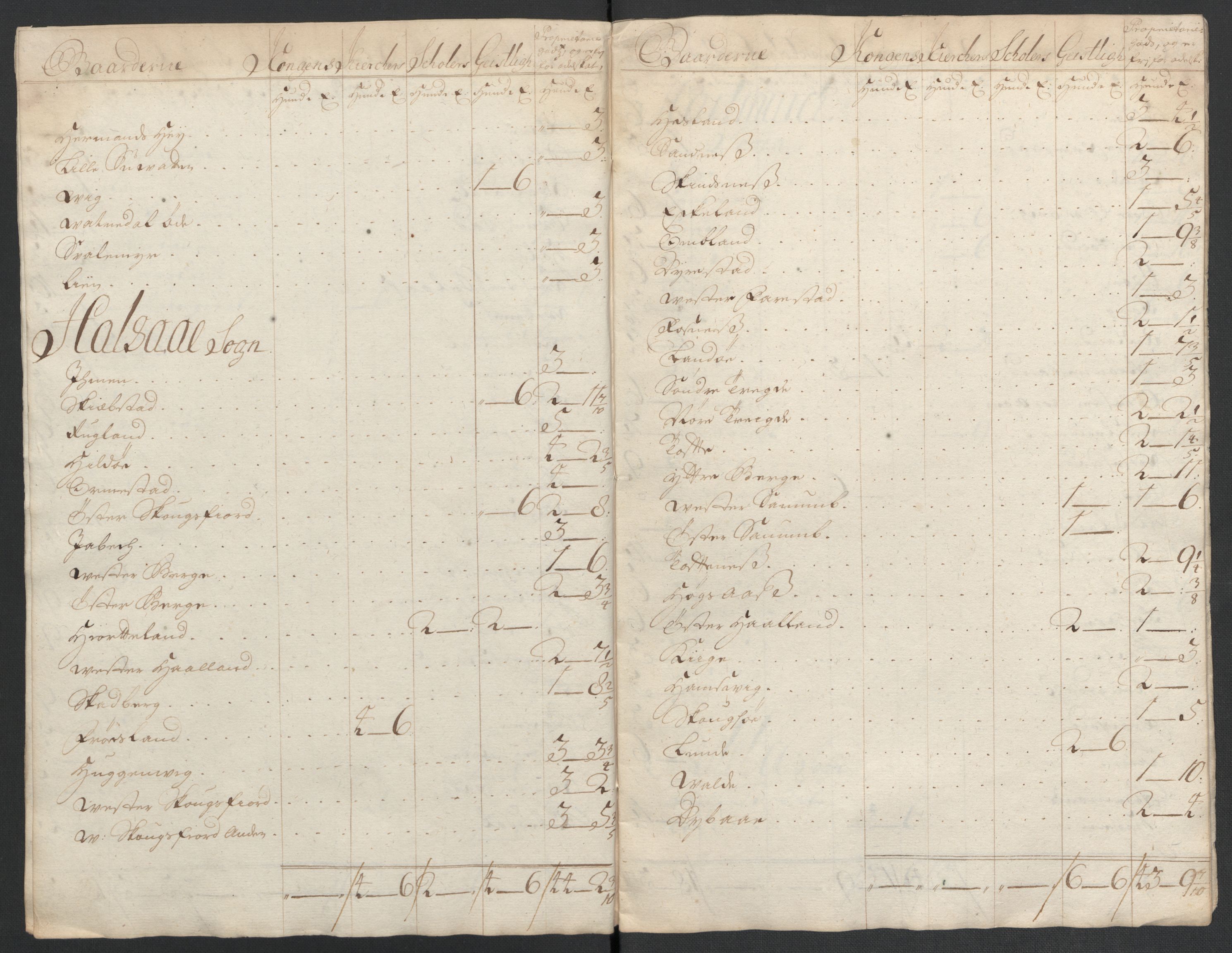 Rentekammeret inntil 1814, Reviderte regnskaper, Fogderegnskap, AV/RA-EA-4092/R43/L2551: Fogderegnskap Lista og Mandal, 1705-1709, s. 560