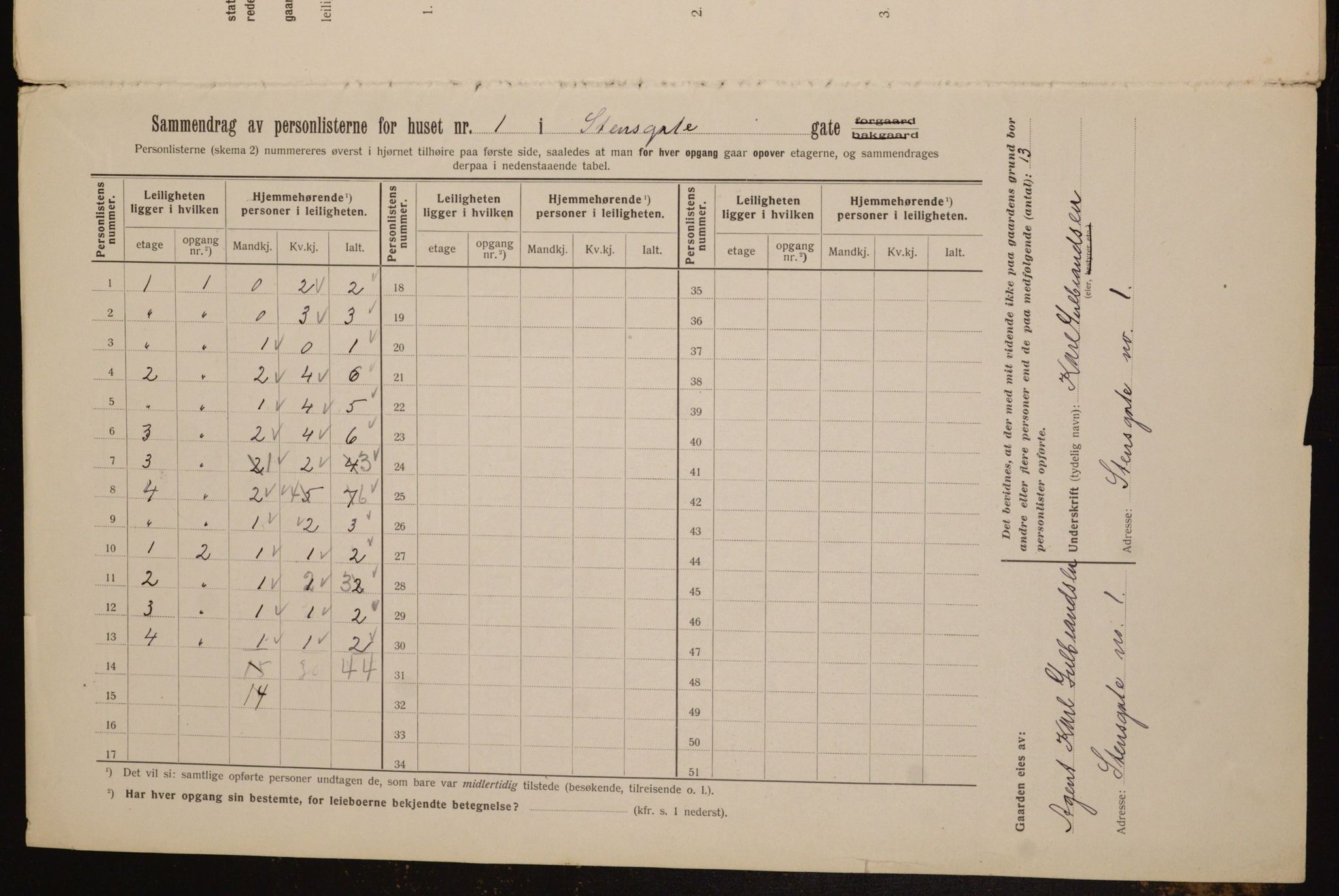 OBA, Kommunal folketelling 1.2.1912 for Kristiania, 1912, s. 101637