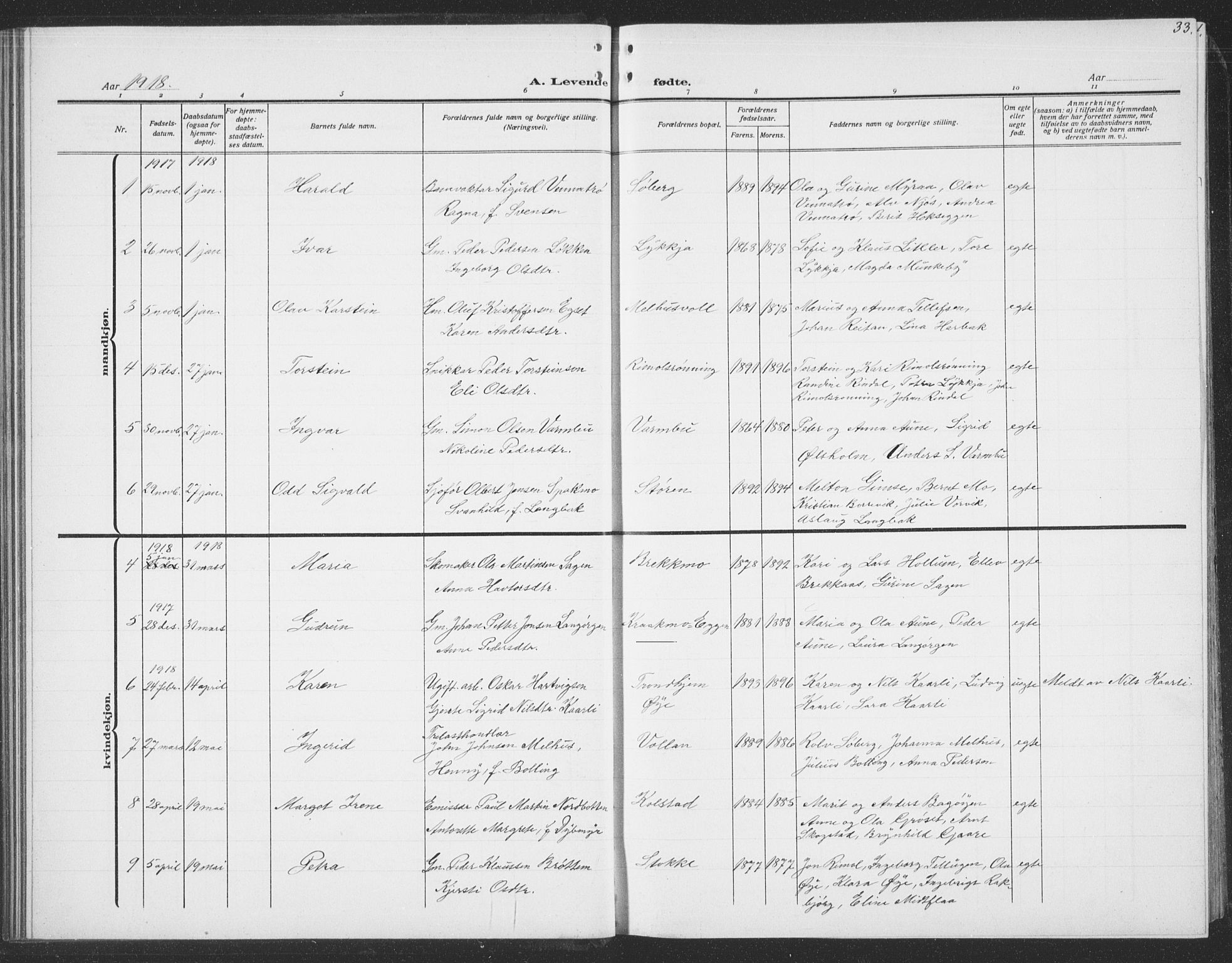 Ministerialprotokoller, klokkerbøker og fødselsregistre - Sør-Trøndelag, AV/SAT-A-1456/691/L1095: Klokkerbok nr. 691C06, 1912-1933, s. 33