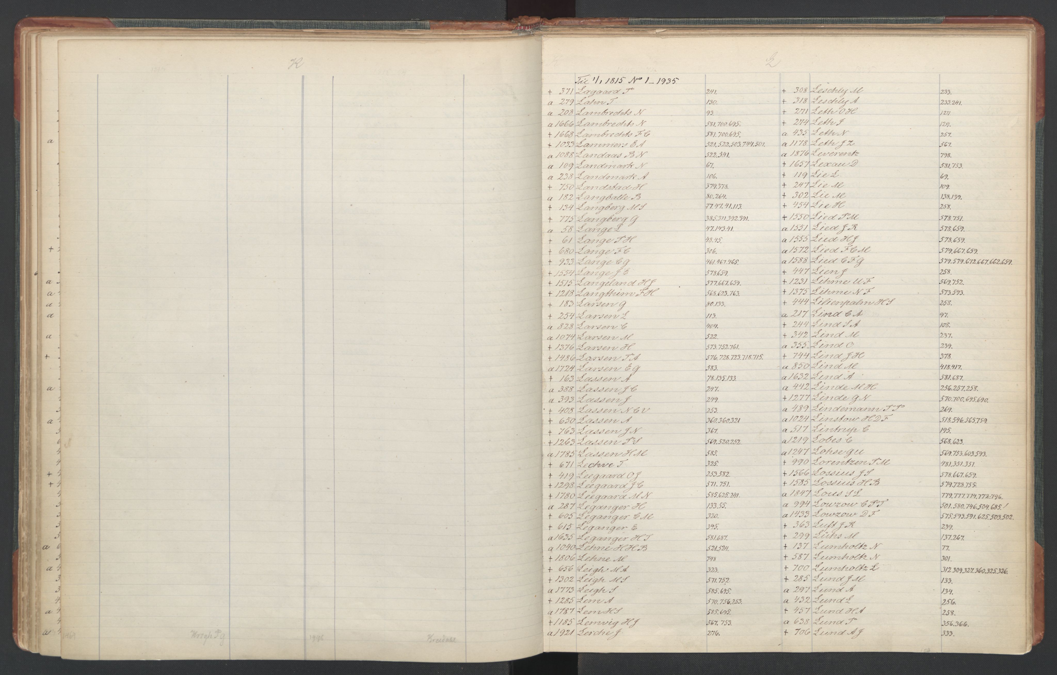 Manuskriptsamlingen, RA/EA-3667/F/L0110c: Holm, Harald Hartvig; Norsk embetskalender, bd. 3, 1815-1885, s. 30