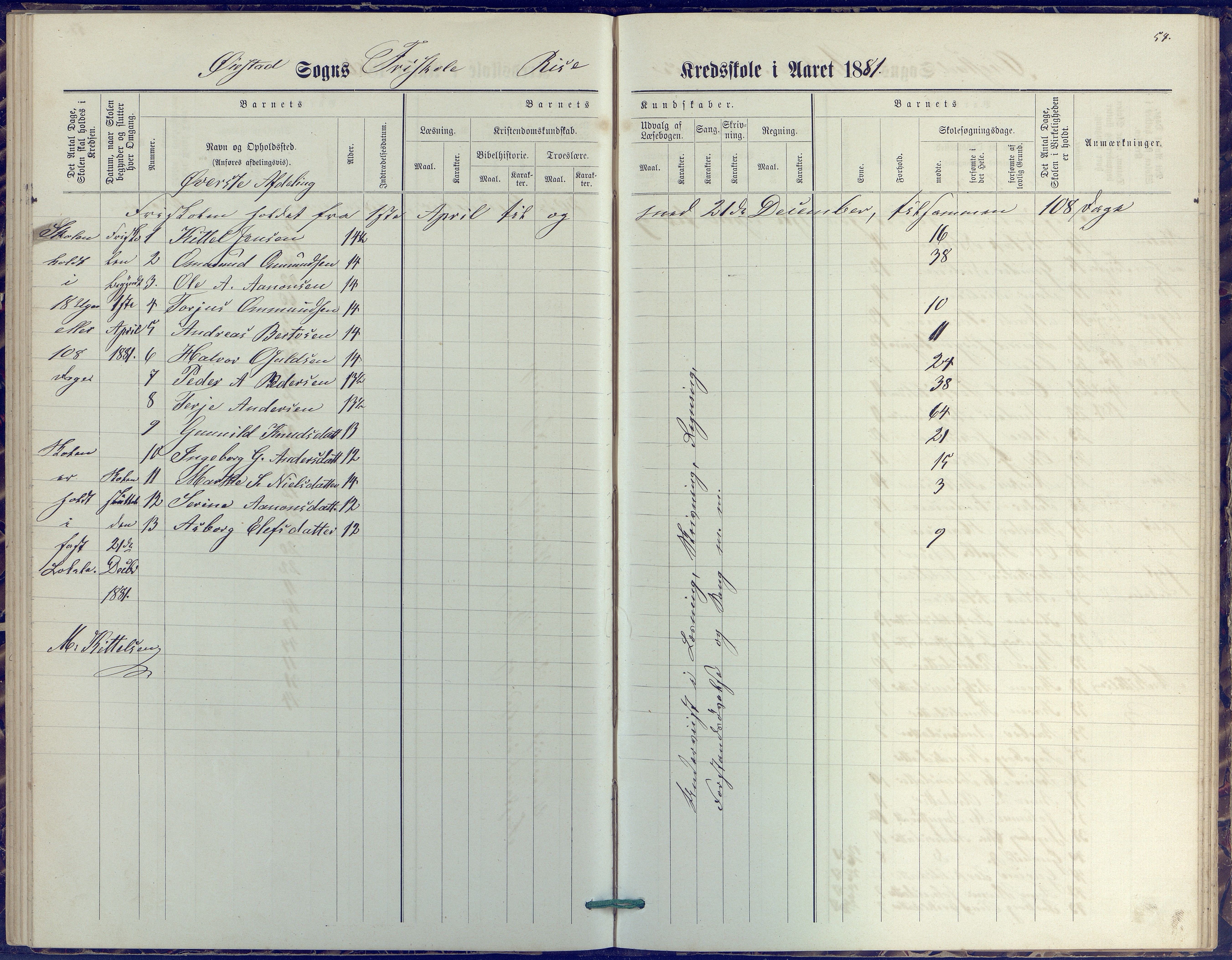 Øyestad kommune frem til 1979, AAKS/KA0920-PK/06/06J/L0001: Skoleprotokoll, 1872-1892, s. 54