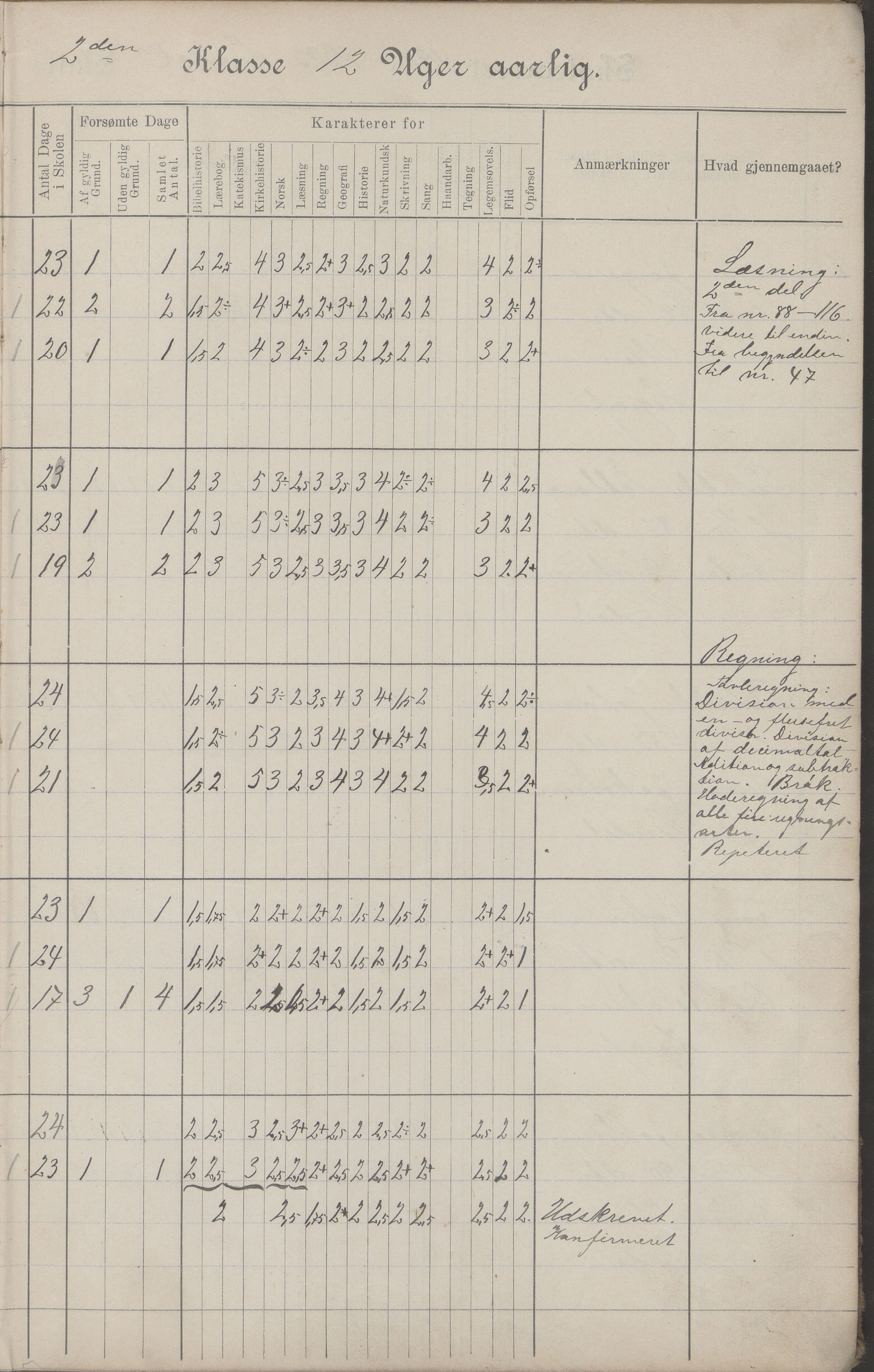 Hadsel kommune. Budal skolekrets, AIN/K-18660.510.19/G/L0001: Skoleprotokoll Budal skole, 1902-1917