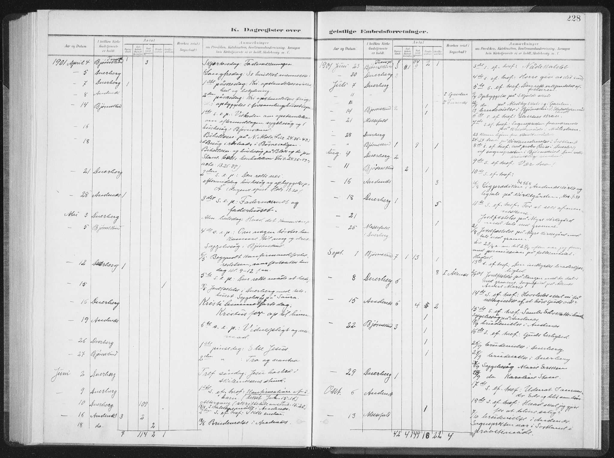 Ministerialprotokoller, klokkerbøker og fødselsregistre - Nordland, AV/SAT-A-1459/897/L1400: Ministerialbok nr. 897A07, 1897-1908, s. 228