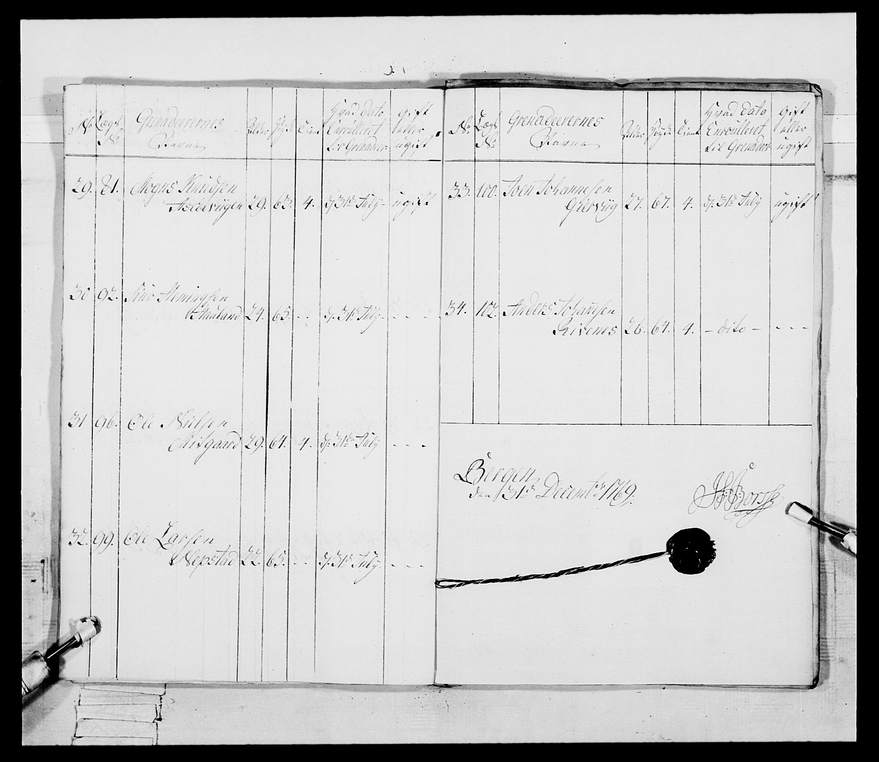 Generalitets- og kommissariatskollegiet, Det kongelige norske kommissariatskollegium, AV/RA-EA-5420/E/Eh/L0092: 2. Bergenhusiske nasjonale infanteriregiment, 1769-1771, s. 96