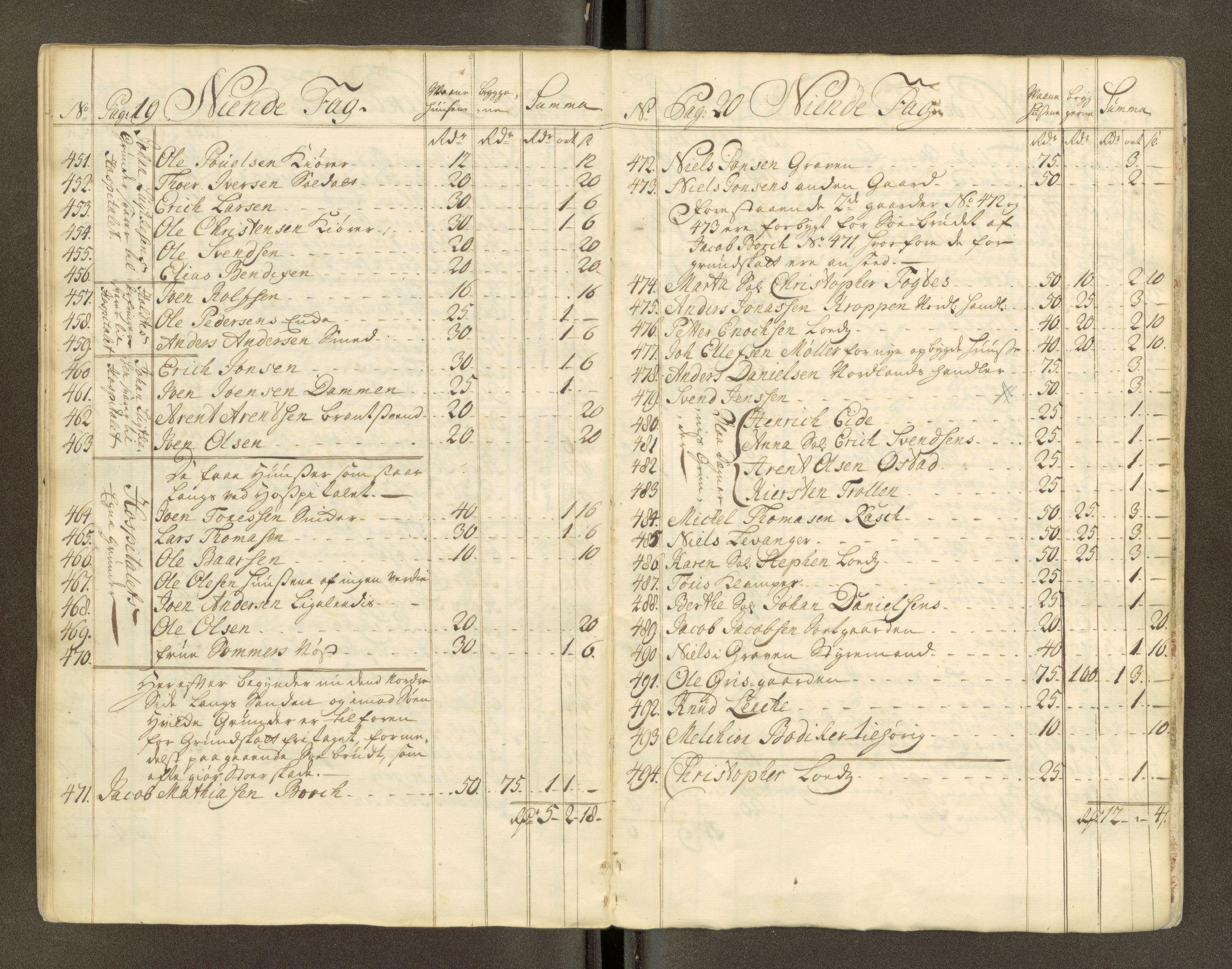 Trondheim magistrat, AV/SAT-A-4372/D/Da/L0007: Skattemanntall, 1740-1745, s. 186