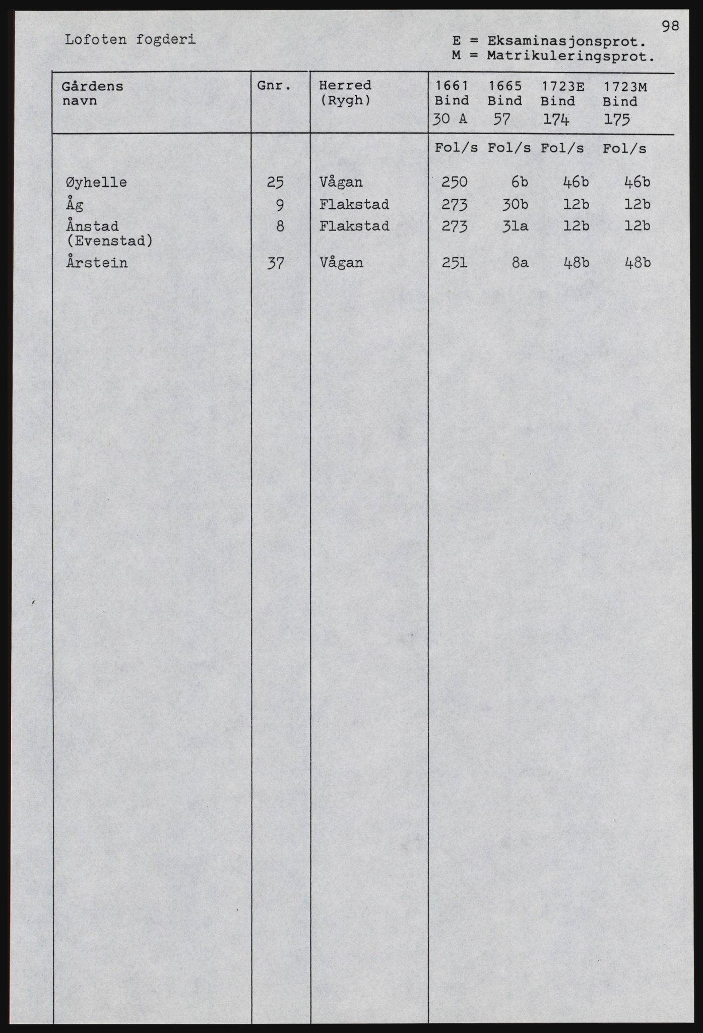 Rentekammeret inntil 1814, Realistisk ordnet avdeling, RA/EA-4070, 1661-1723, s. 1638