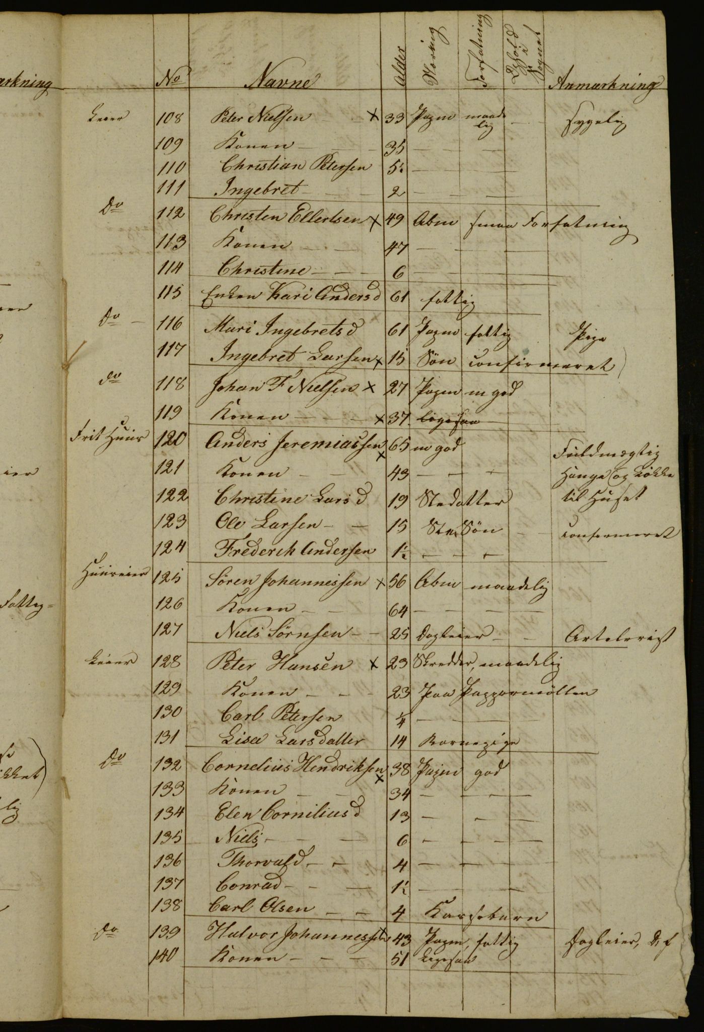 OBA, Manntall for Aker 1833, 1833