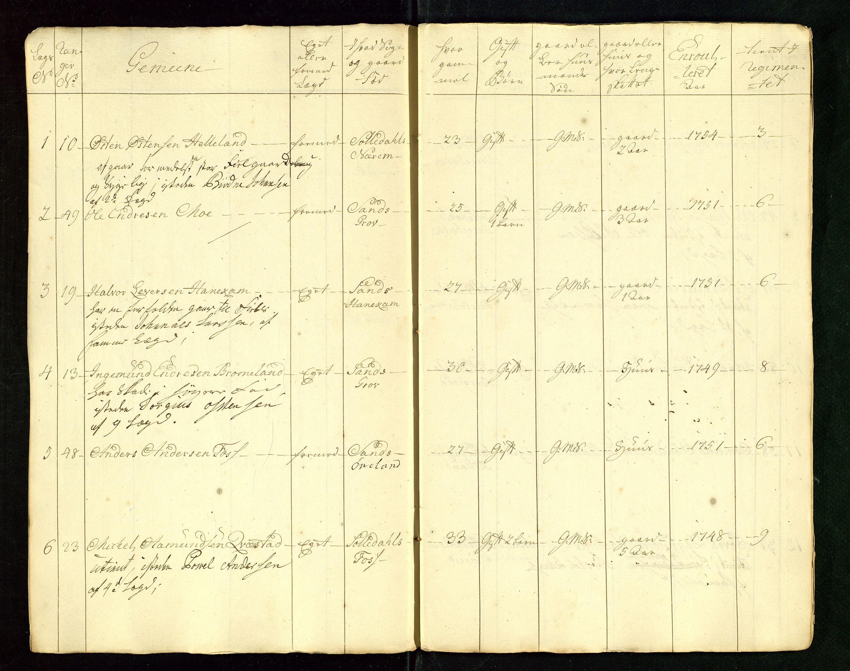 Fylkesmannen i Rogaland, AV/SAST-A-101928/99/3/325/325CA/L0015: MILITÆRE MANNTALL/LEGDSRULLER: RYFYLKE, JÆREN OG DALANE FOGDERI, 2.WESTERLENSKE REGIMENT, LENSMANNSMANNTALL JÆREN, 1754-1759