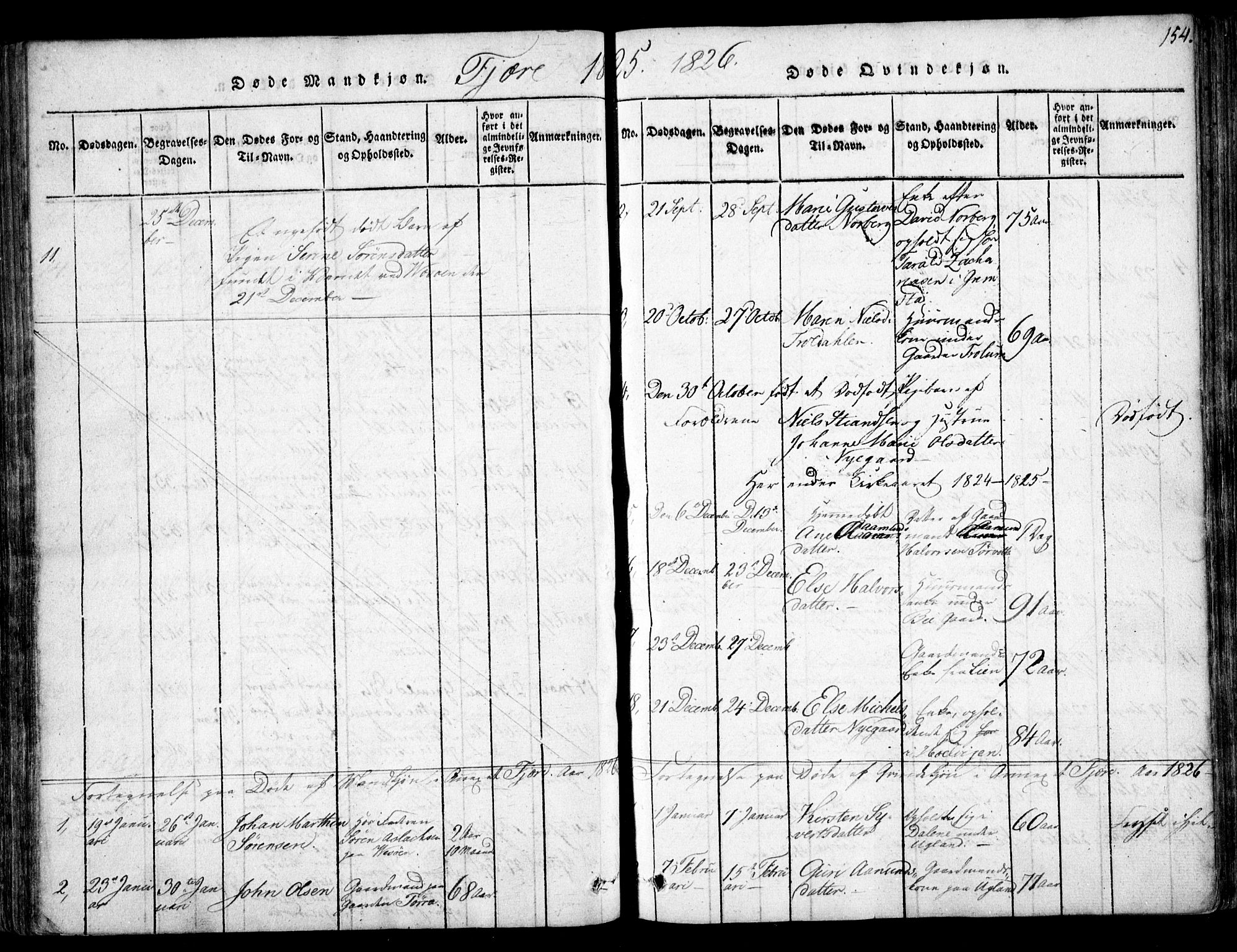 Fjære sokneprestkontor, AV/SAK-1111-0011/F/Fb/L0007: Klokkerbok nr. B 7, 1816-1826, s. 154