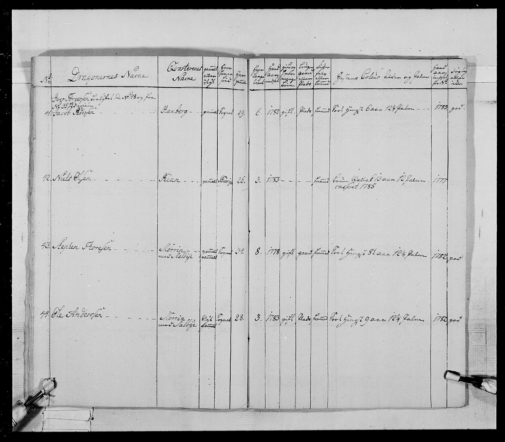 Generalitets- og kommissariatskollegiet, Det kongelige norske kommissariatskollegium, AV/RA-EA-5420/E/Eh/L0021: Trondheimske dragonregiment, 1784-1799, s. 335