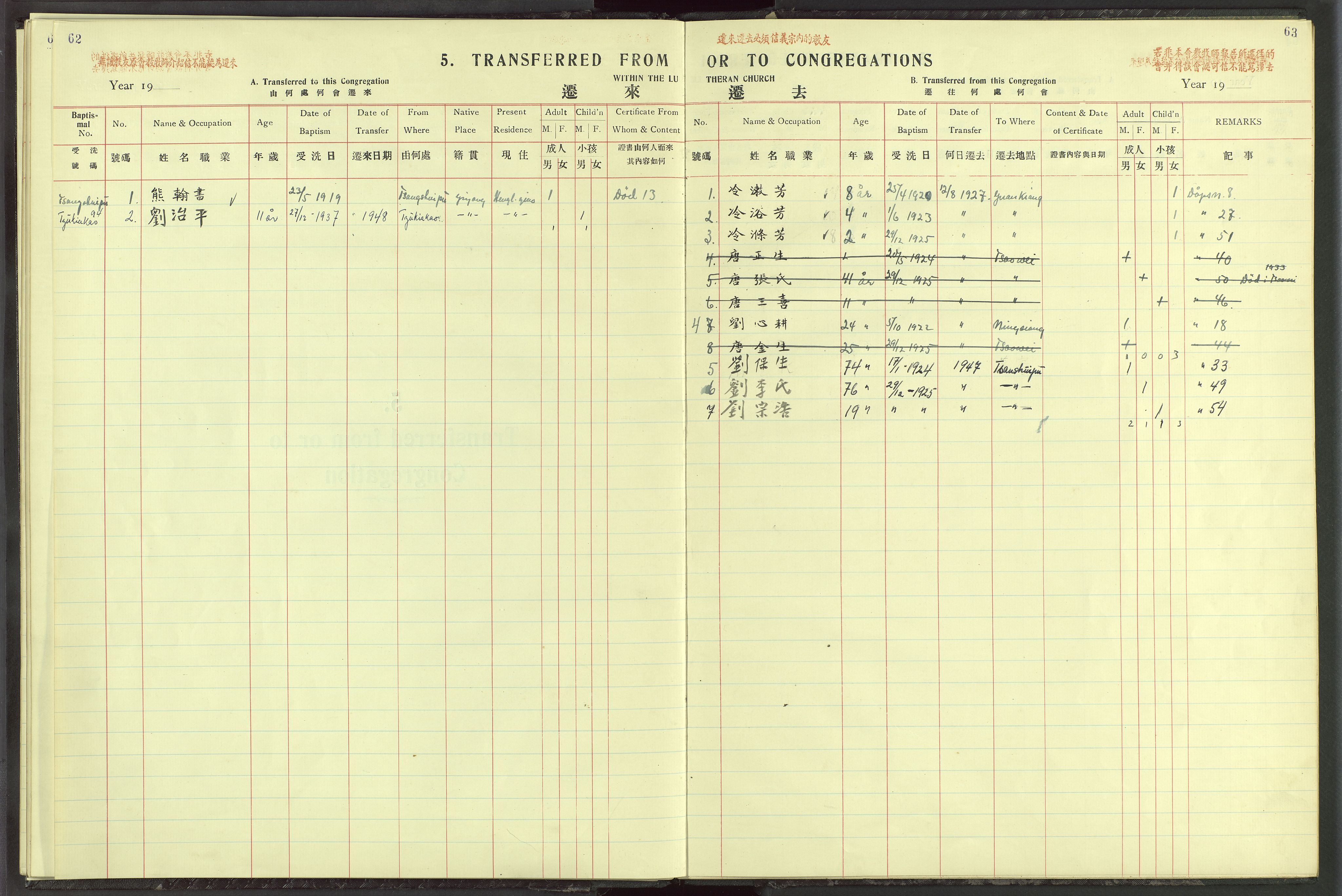 Det Norske Misjonsselskap - utland - Kina (Hunan), VID/MA-A-1065/Dm/L0026: Ministerialbok nr. 64, 1920-1932, s. 62-63