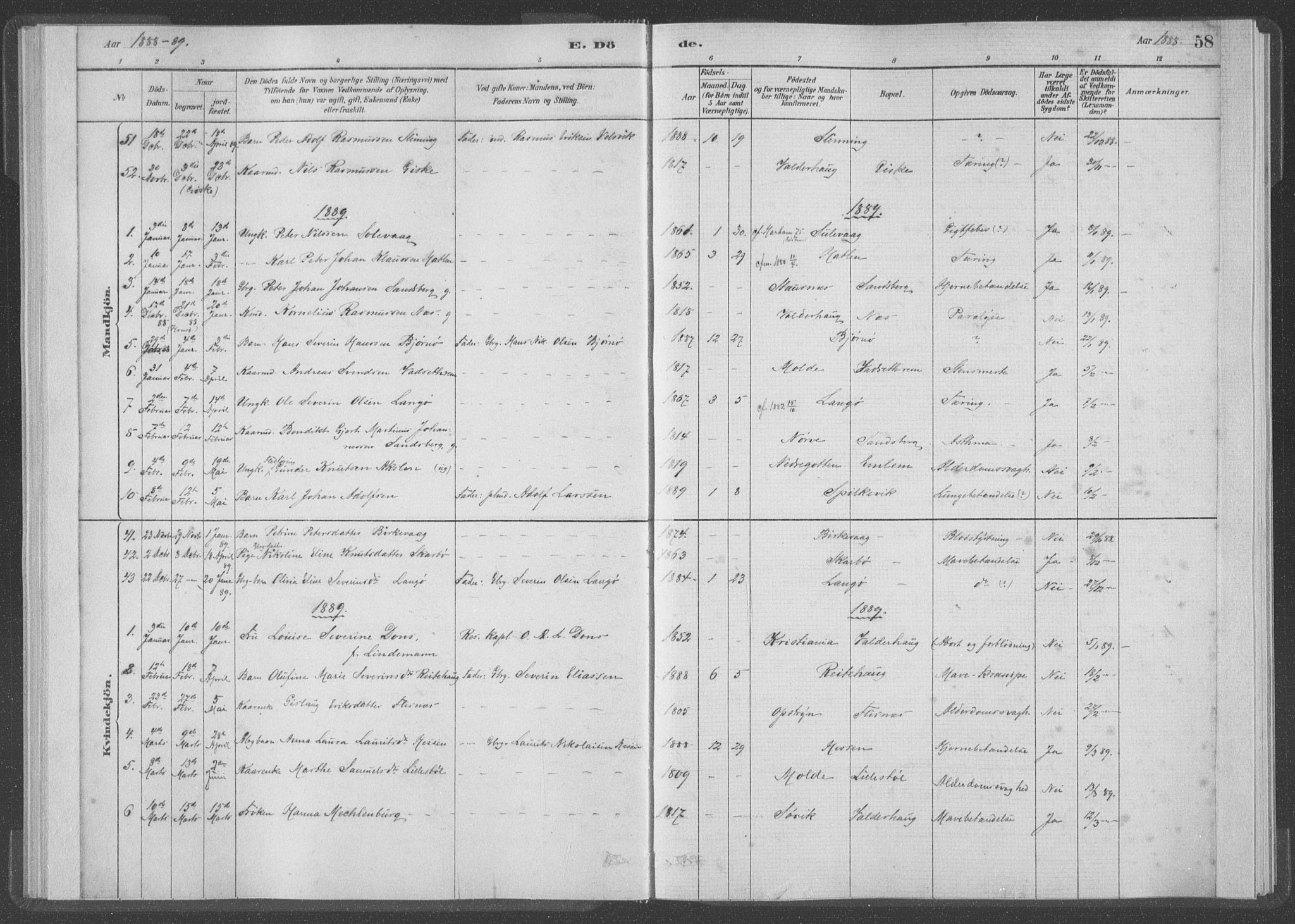 Ministerialprotokoller, klokkerbøker og fødselsregistre - Møre og Romsdal, SAT/A-1454/528/L0403: Ministerialbok nr. 528A13I, 1880-1947, s. 58