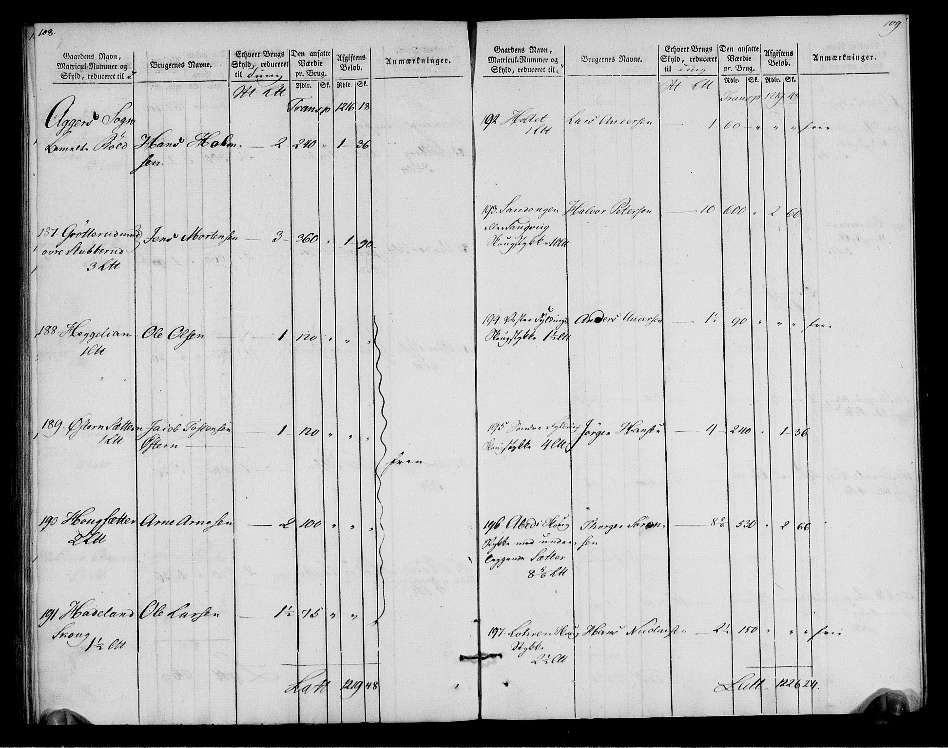 Rentekammeret inntil 1814, Realistisk ordnet avdeling, AV/RA-EA-4070/N/Ne/Nea/L0012: Aker fogderi. Oppebørselsregister, 1803-1804, s. 57