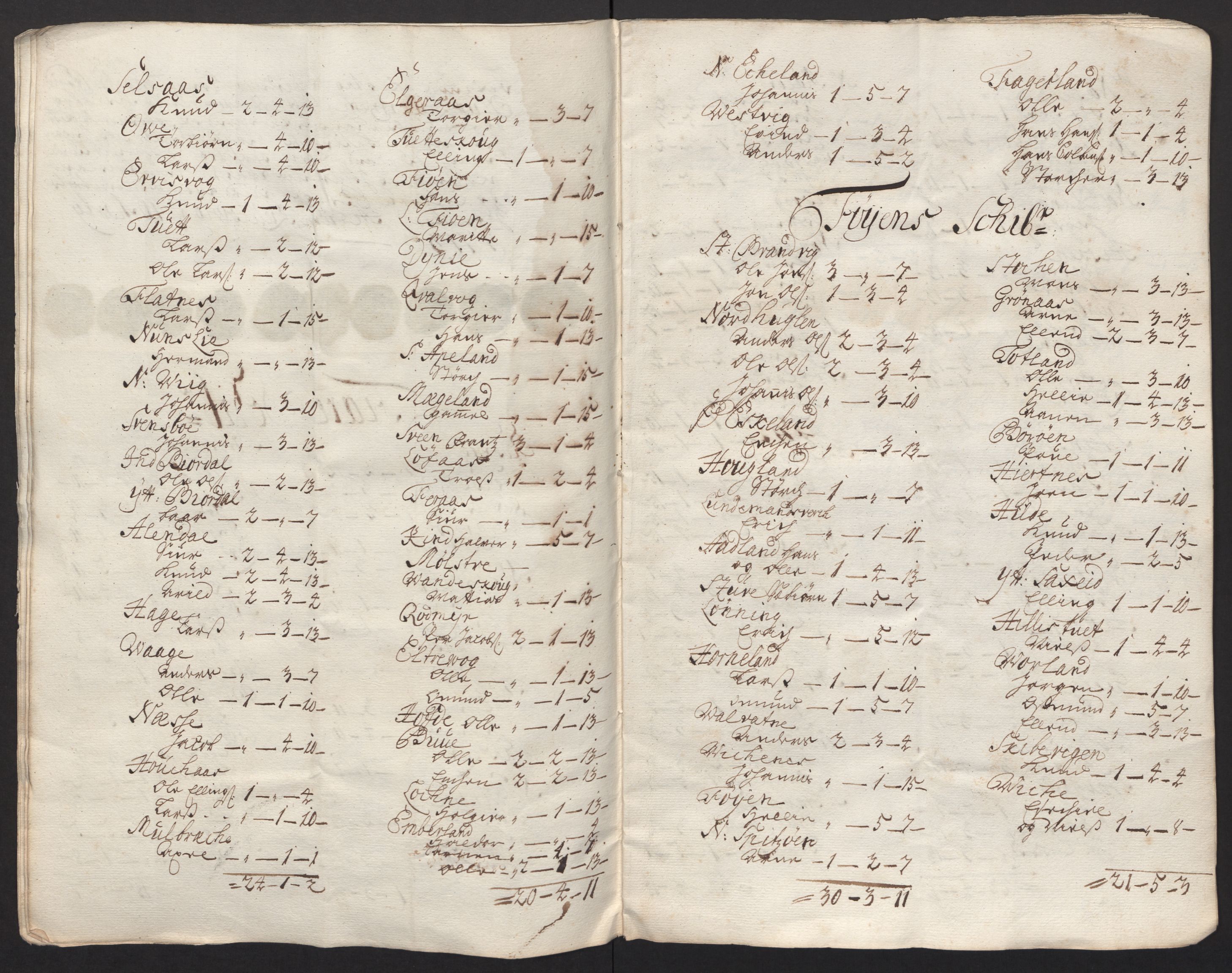 Rentekammeret inntil 1814, Reviderte regnskaper, Fogderegnskap, RA/EA-4092/R48/L2988: Fogderegnskap Sunnhordland og Hardanger, 1712, s. 436