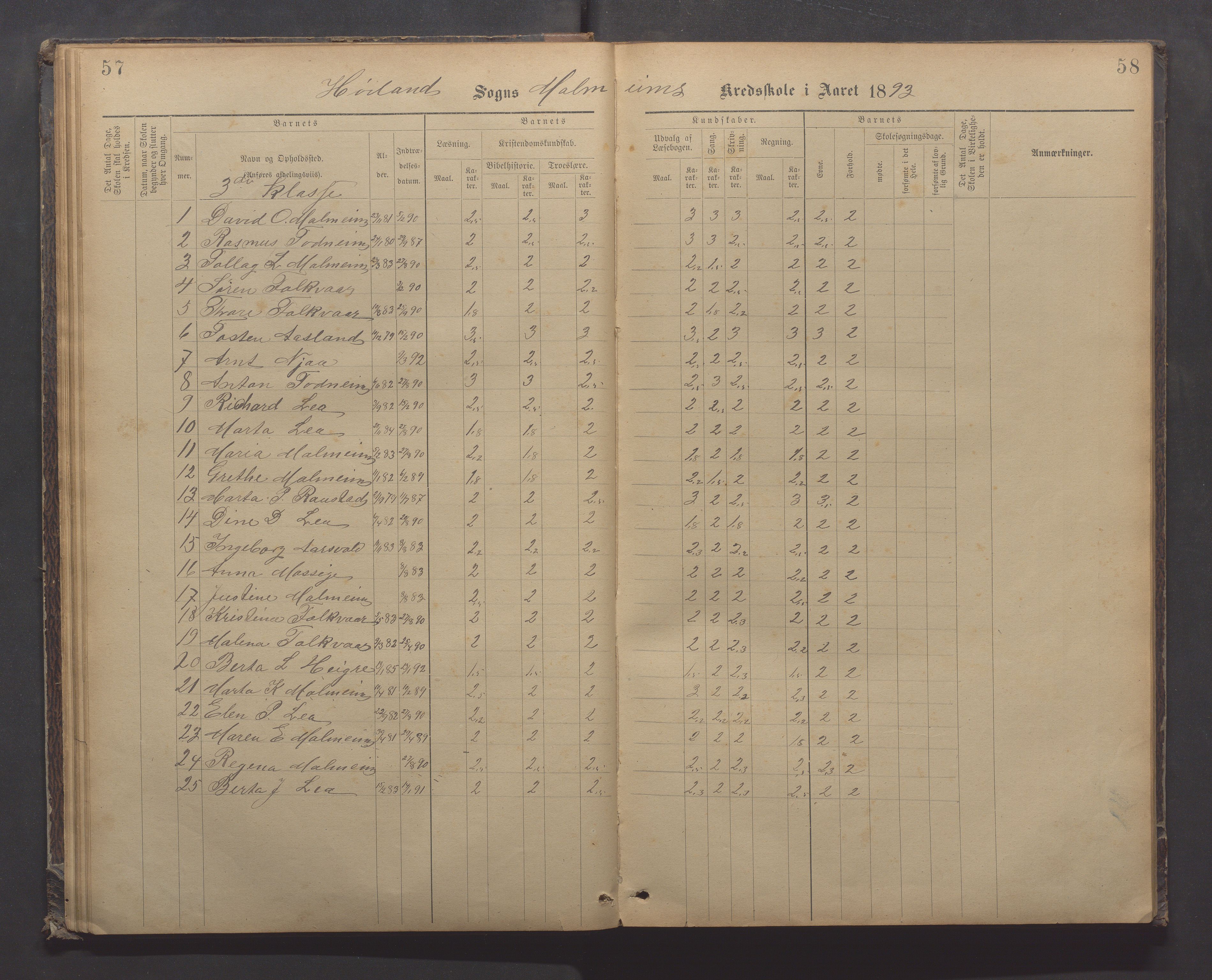 Høyland kommune - Malmheim skole, IKAR/K-100082/F/L0002: Skoleprotokoll, 1889-1909, s. 57-58