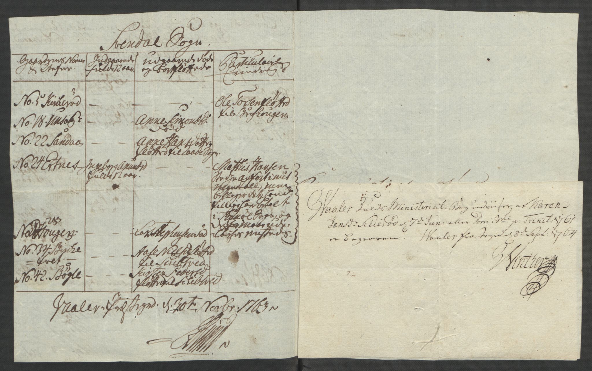 Rentekammeret inntil 1814, Reviderte regnskaper, Fogderegnskap, AV/RA-EA-4092/R04/L0261: Ekstraskatten Moss, Onsøy, Tune, Veme og Åbygge, 1763, s. 259