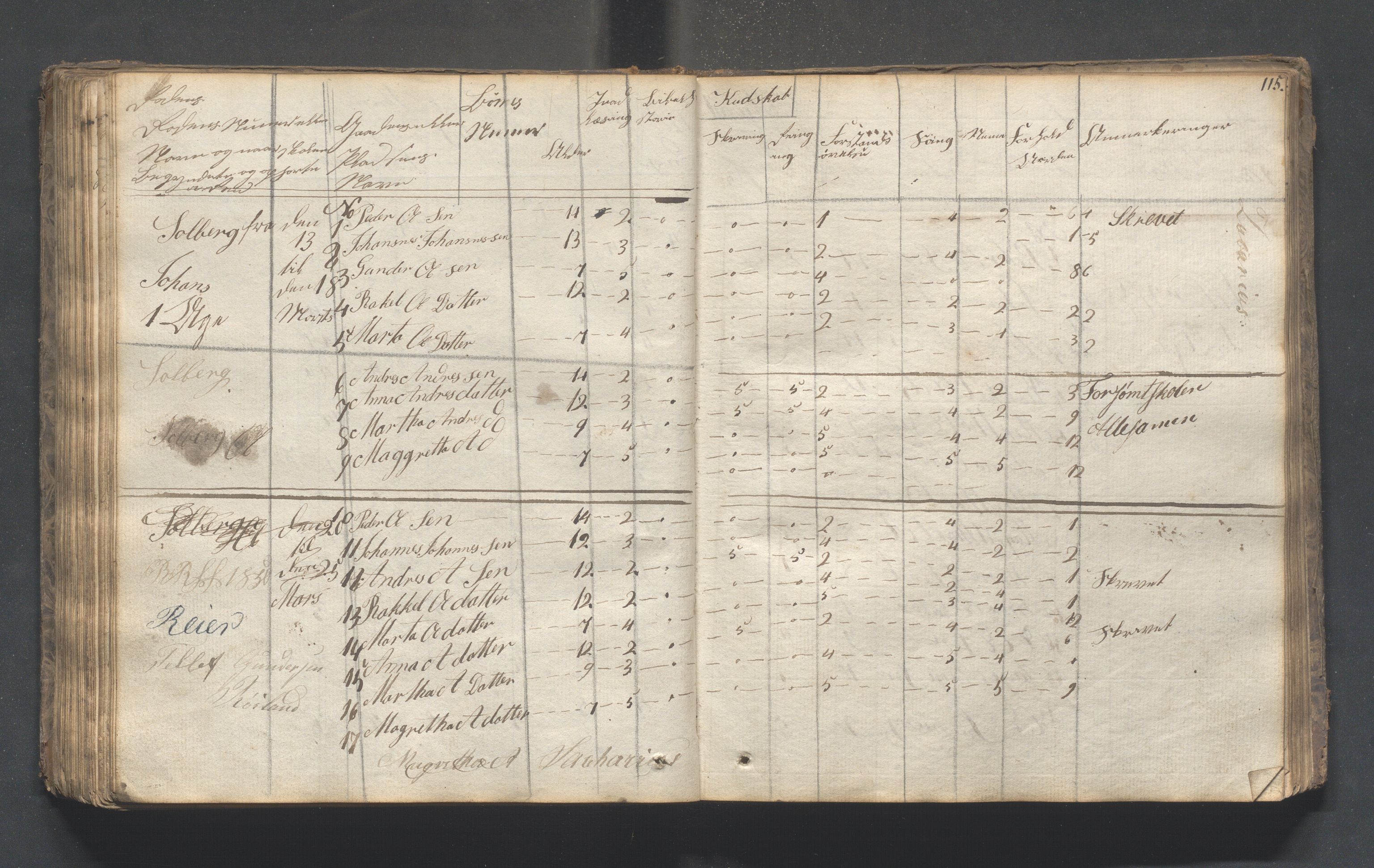 Hjelmeland kommune - Skolestyret, IKAR/K-102530/H/L0001: Skoleprotokoll - Syvende skoledistrikt, 1831-1856, s. 115