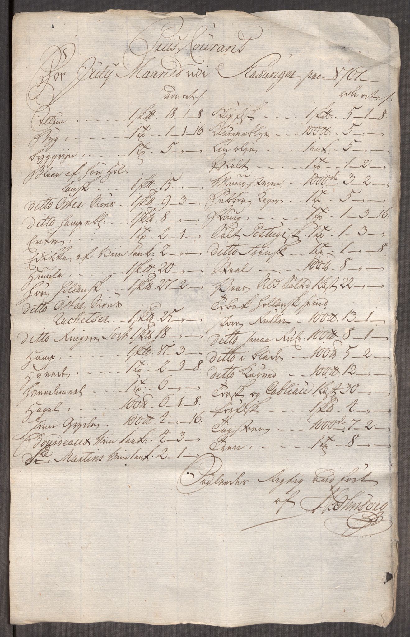 Rentekammeret inntil 1814, Realistisk ordnet avdeling, AV/RA-EA-4070/Oe/L0009: [Ø1]: Nordafjelske priskuranter, 1759-1768, s. 88