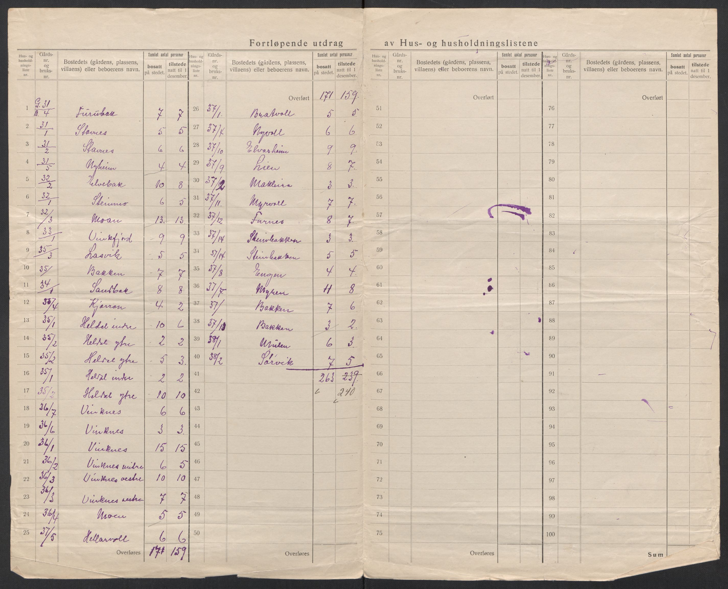 SAT, Folketelling 1920 for 1846 Nordfold herred, 1920, s. 29