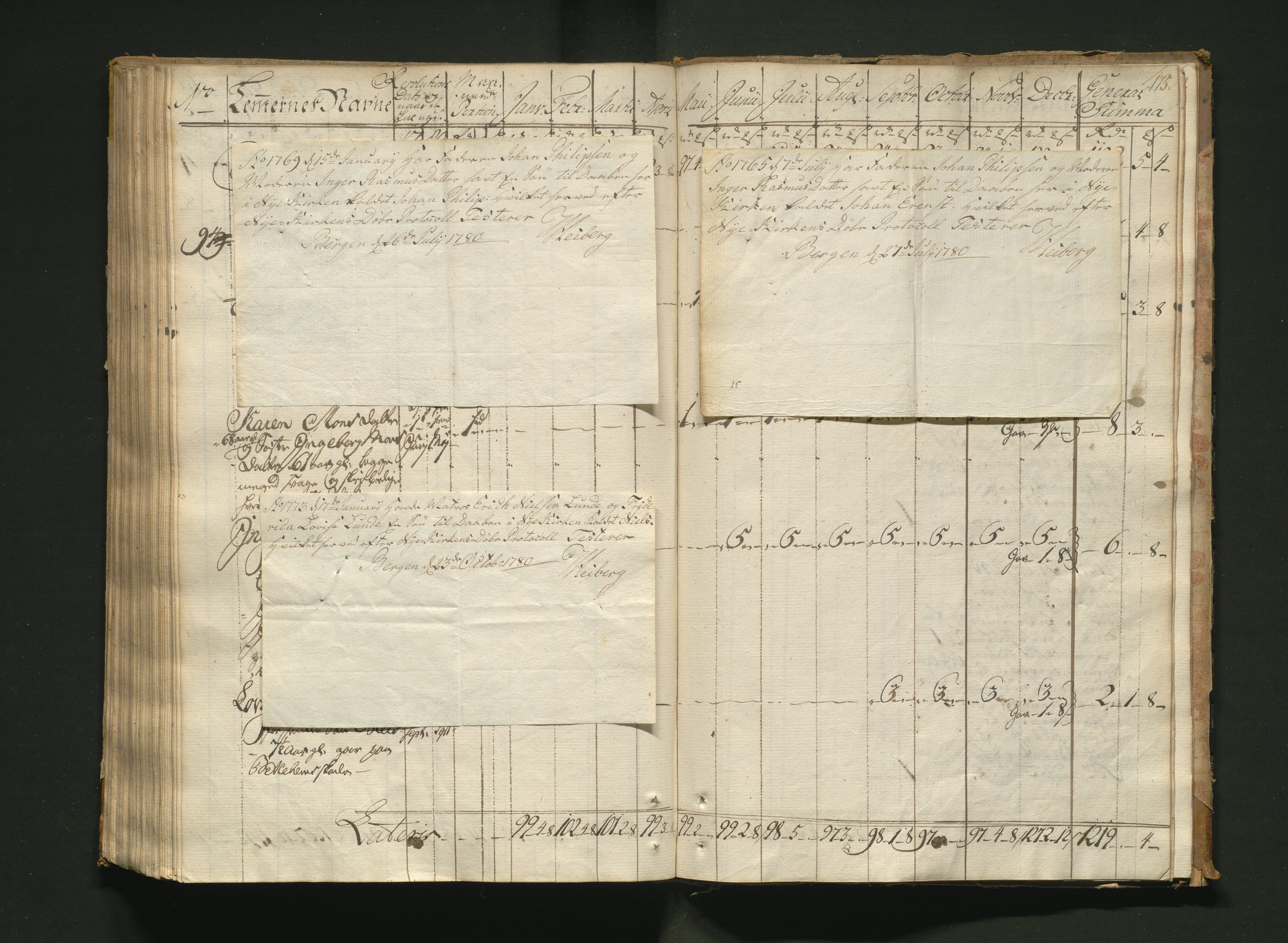 Overfattigkommisjonen i Bergen, AV/SAB-A-89001/F/L0005: Utdelingsbok for fattige i Nykirkesoknet, 1775-1780, s. 174b-175a