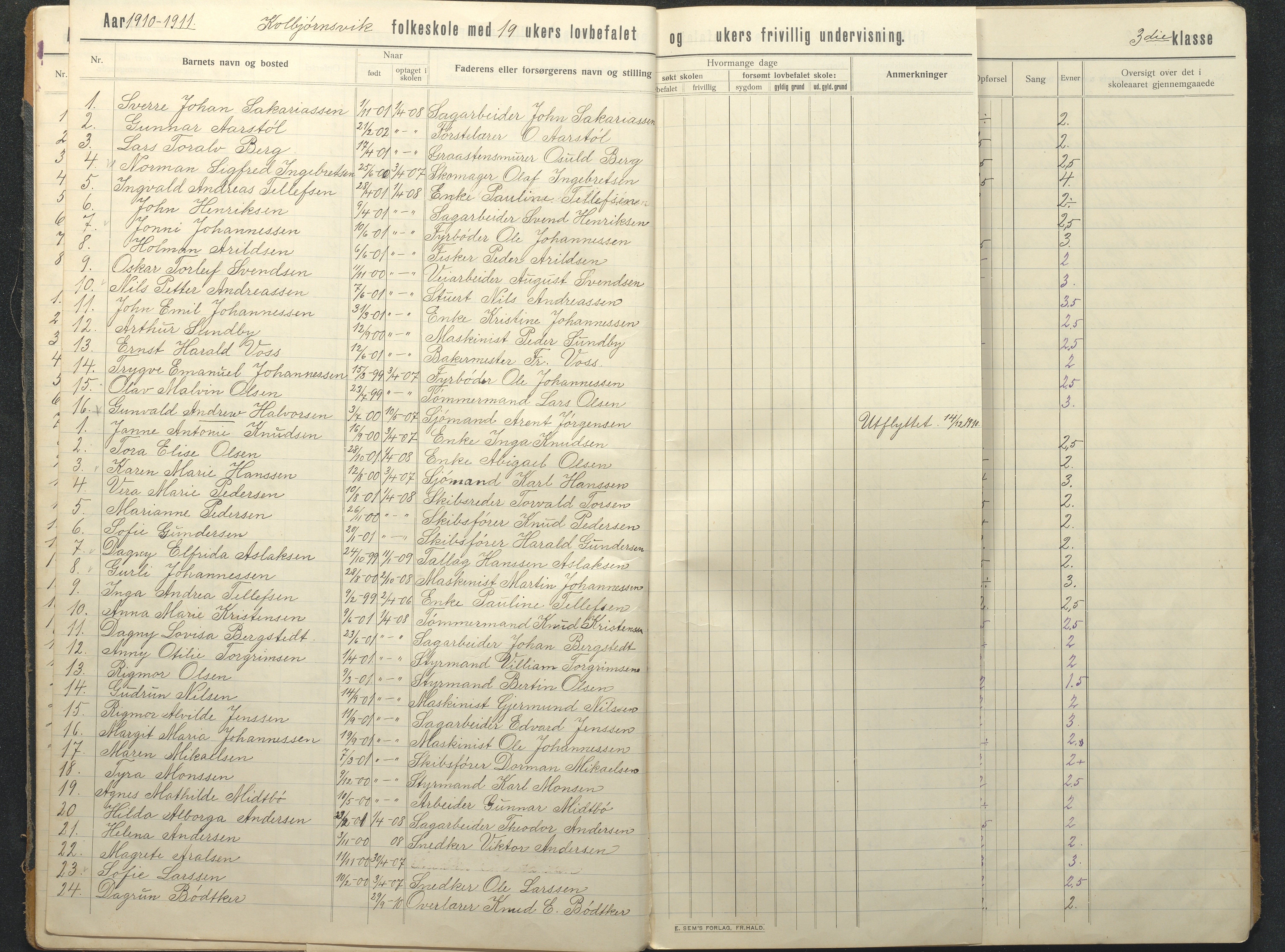 Hisøy kommune frem til 1991, AAKS/KA0922-PK/32/L0018: Skoleprotokoll, 1909-1939