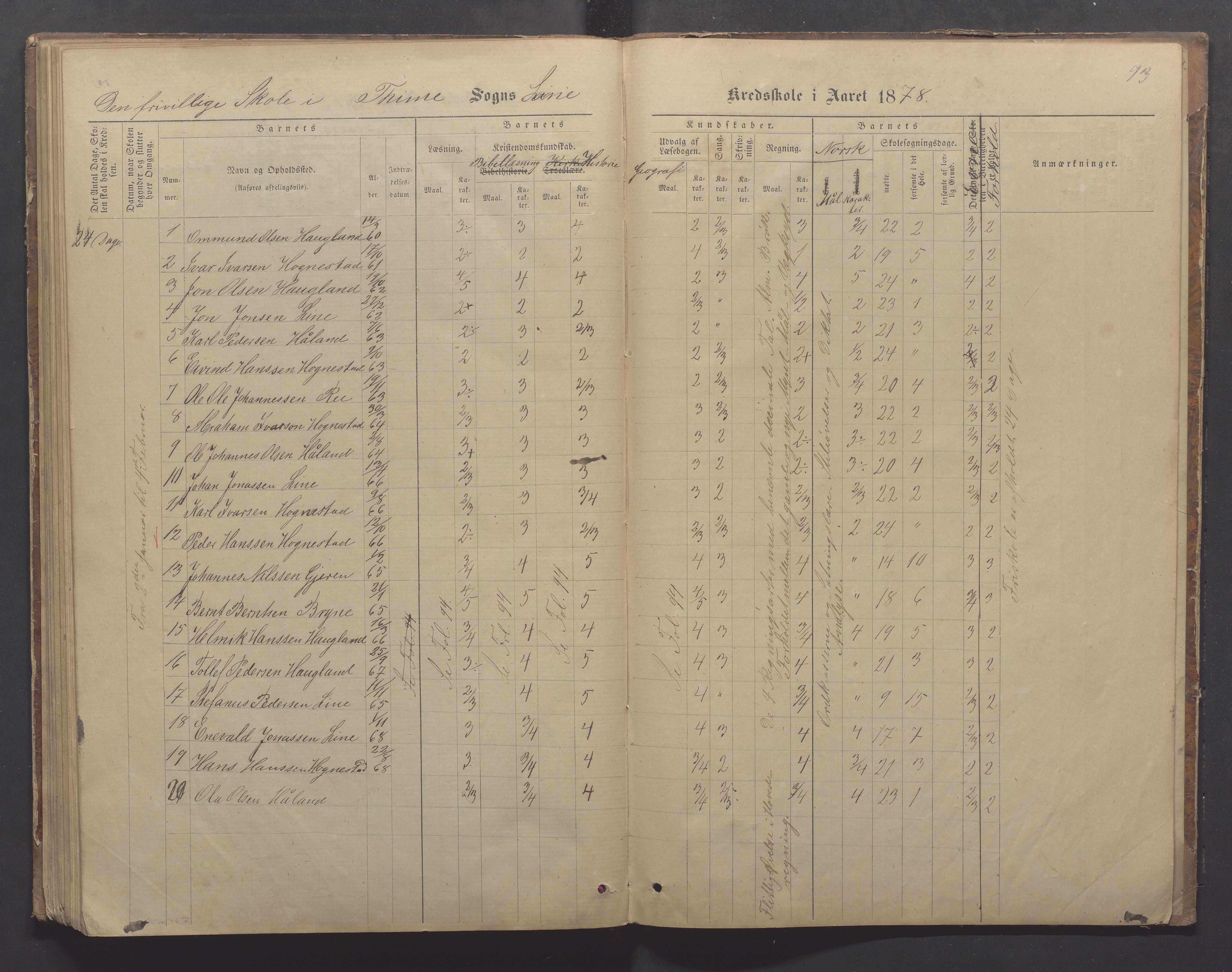 Time kommune - Line/Hognestad skole, IKAR/K-100802/H/L0002: Skoleprotokoll, 1872-1879, s. 93